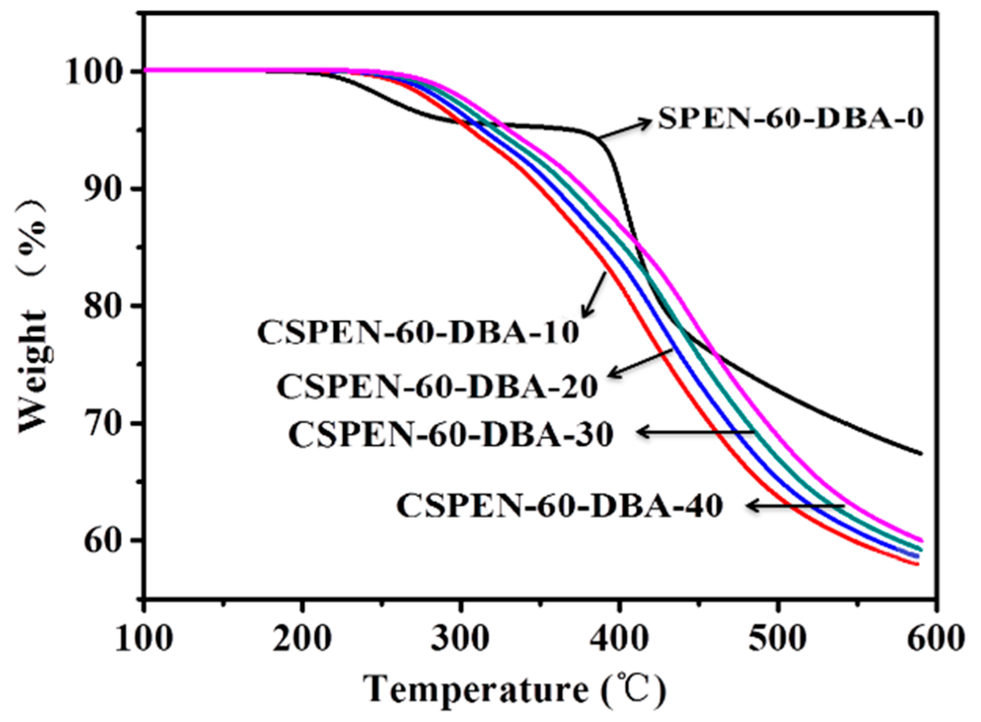 Polymers 11 00964 g004 Polymers 11 00964 g004