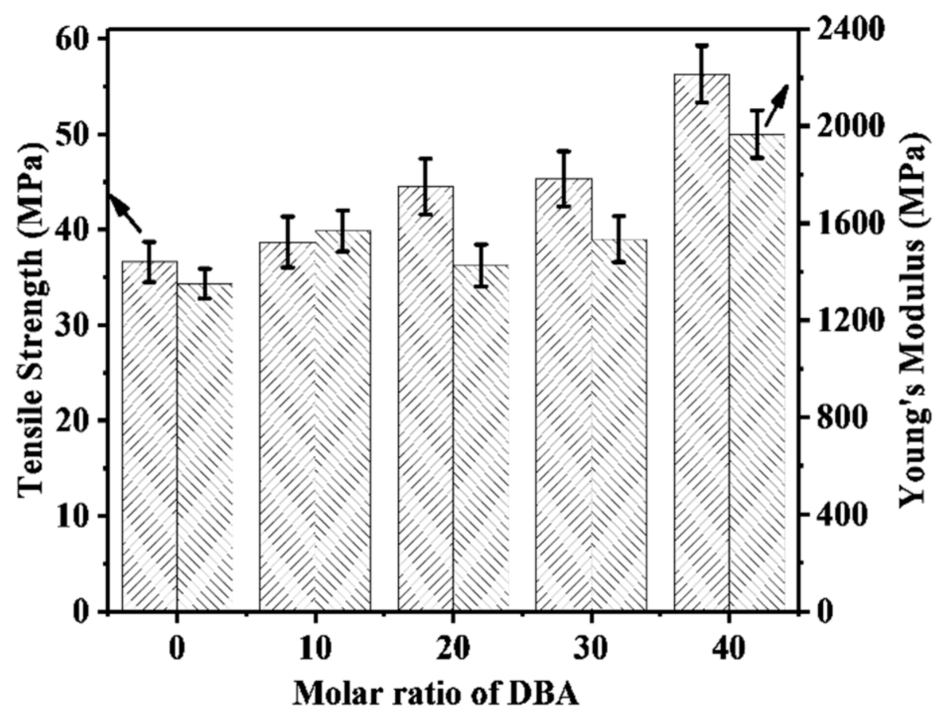 Polymers 11 00964 g005 Polymers 11 00964 g005