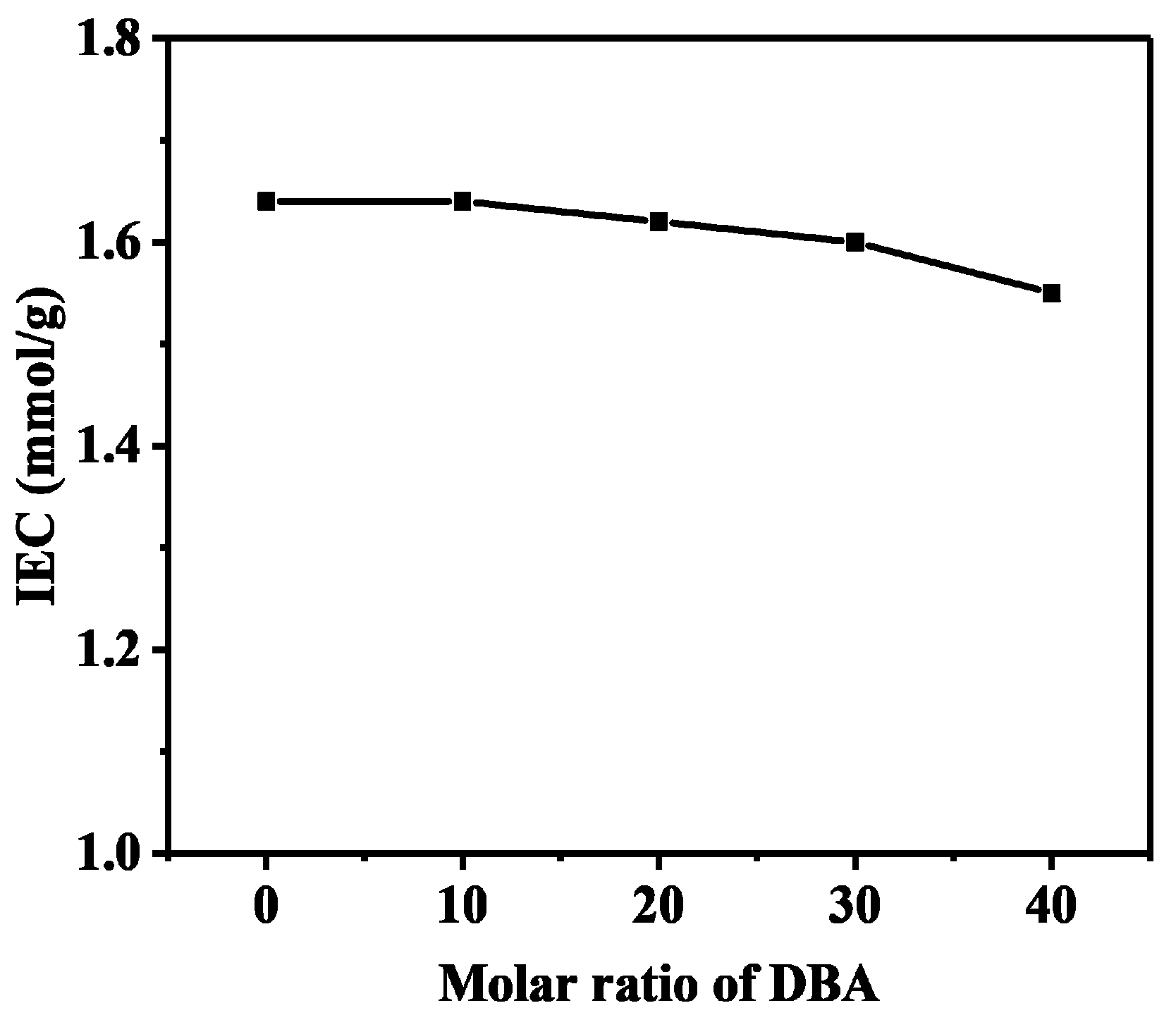 Polymers 11 00964 g006 Polymers 11 00964 g006