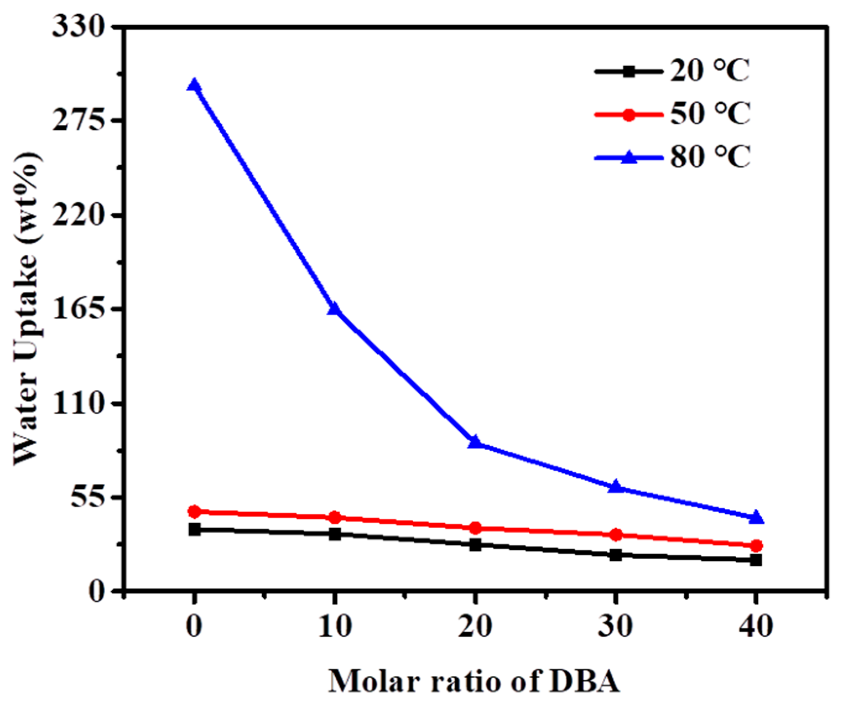 Polymers 11 00964 g007 Polymers 11 00964 g007