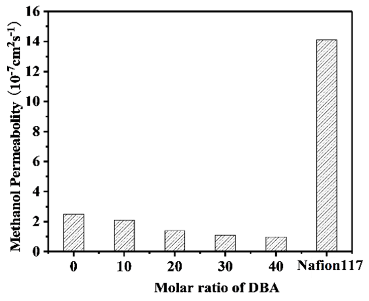 Polymers 11 00964 g010 Polymers 11 00964 g010