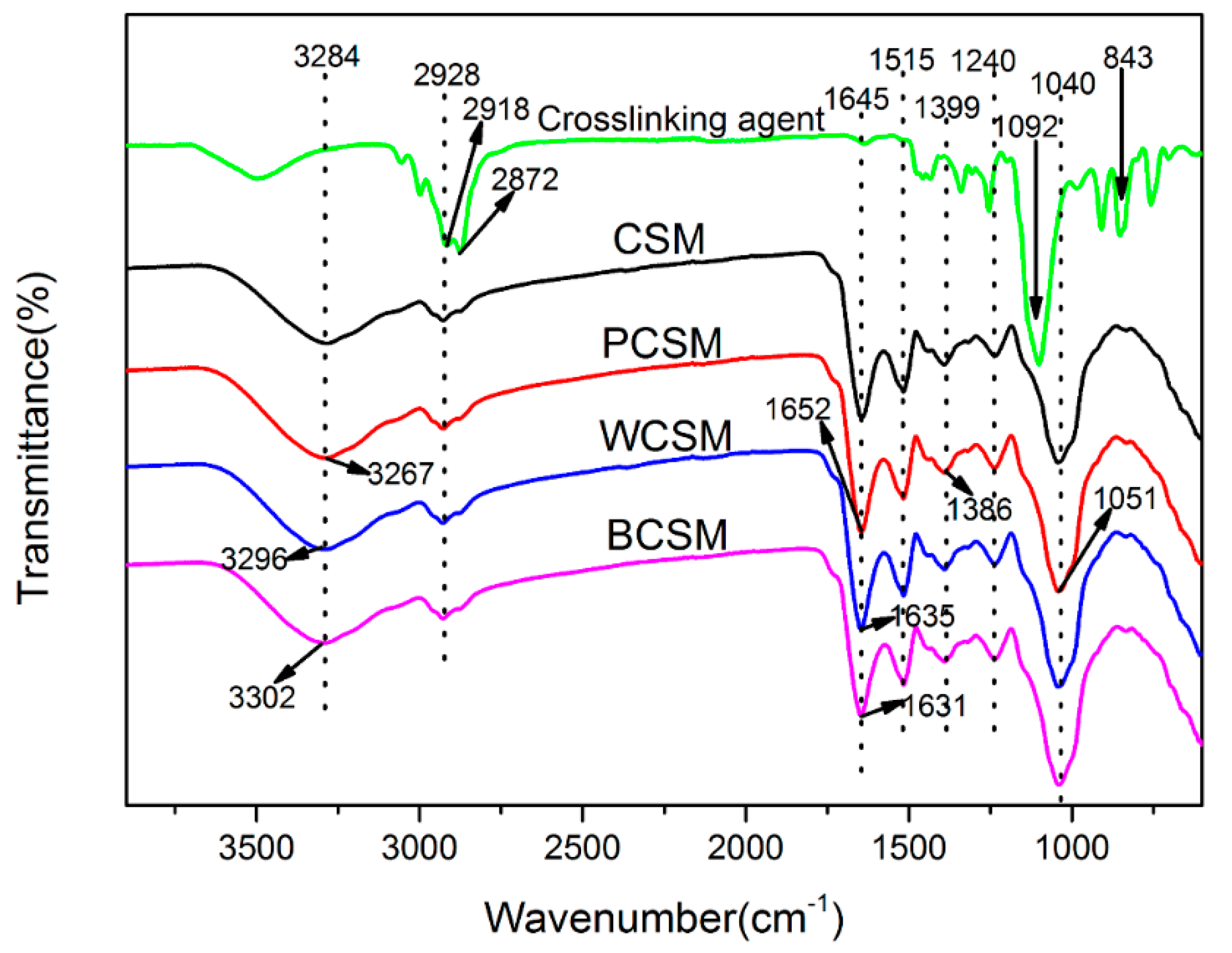 Polymers 11 00967 g001 Polymers 11 00967 g001