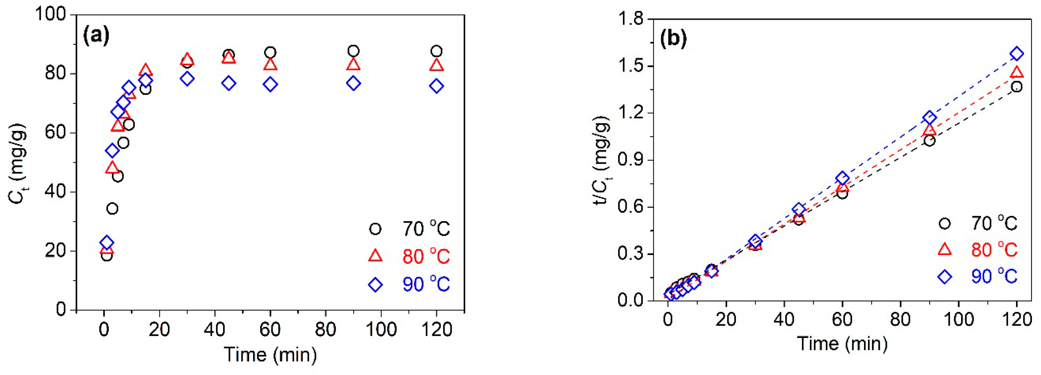 Polymers 11 00970 g003