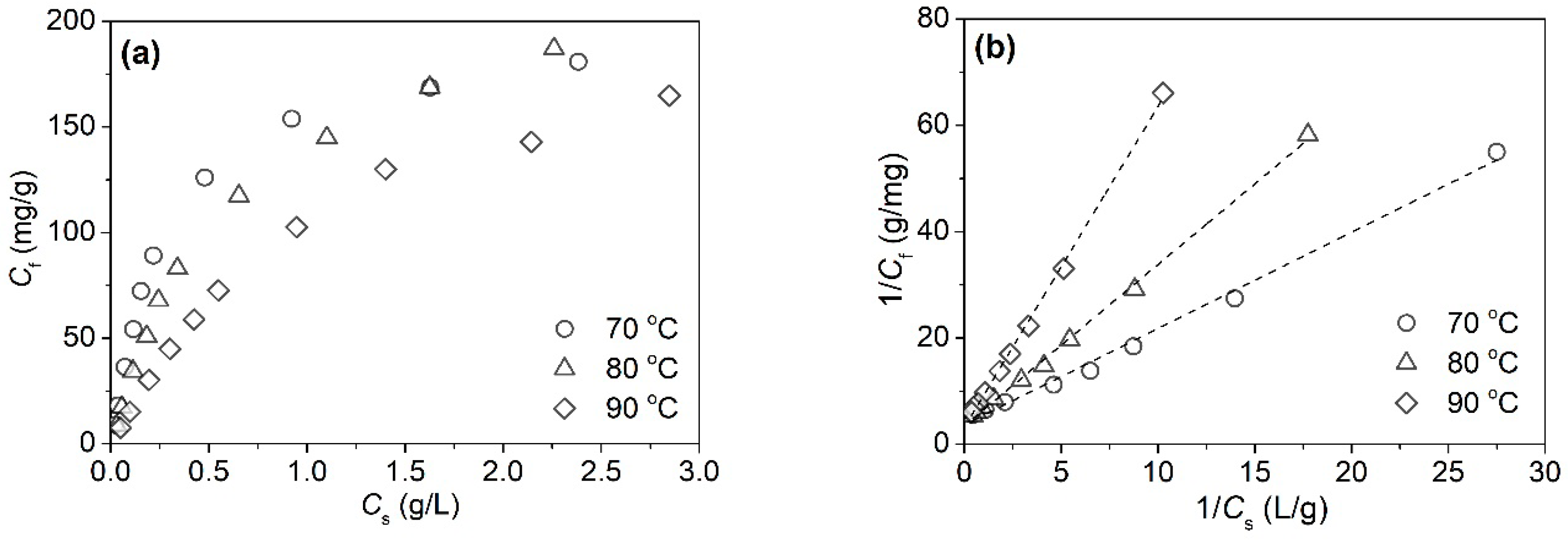 Polymers 11 00970 g005
