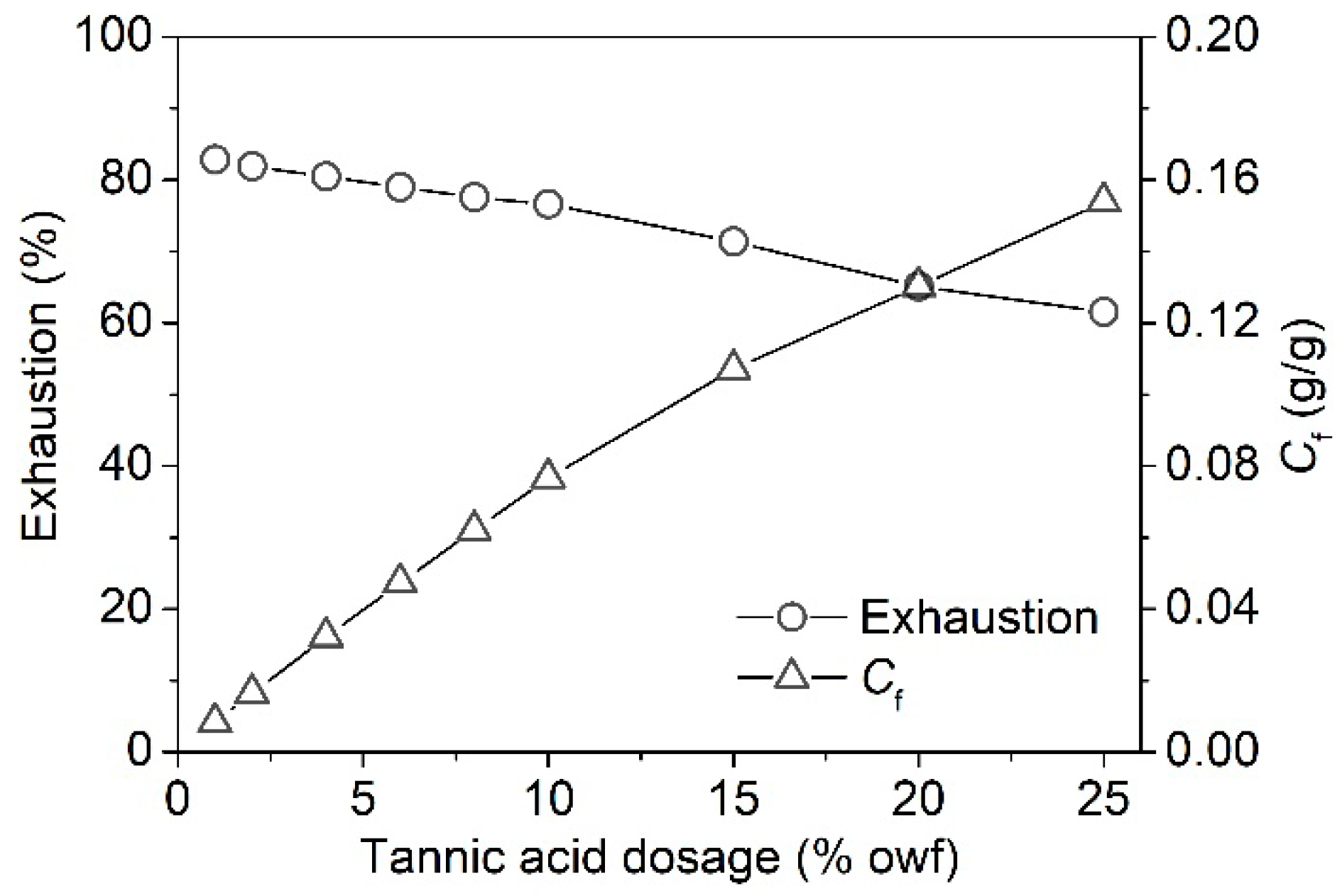 Polymers 11 00970 g006