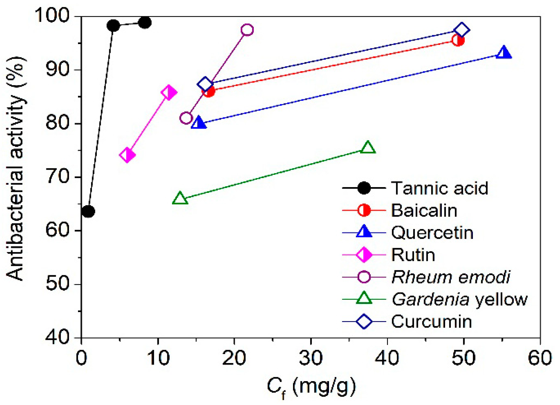 Polymers 11 00970 g010
