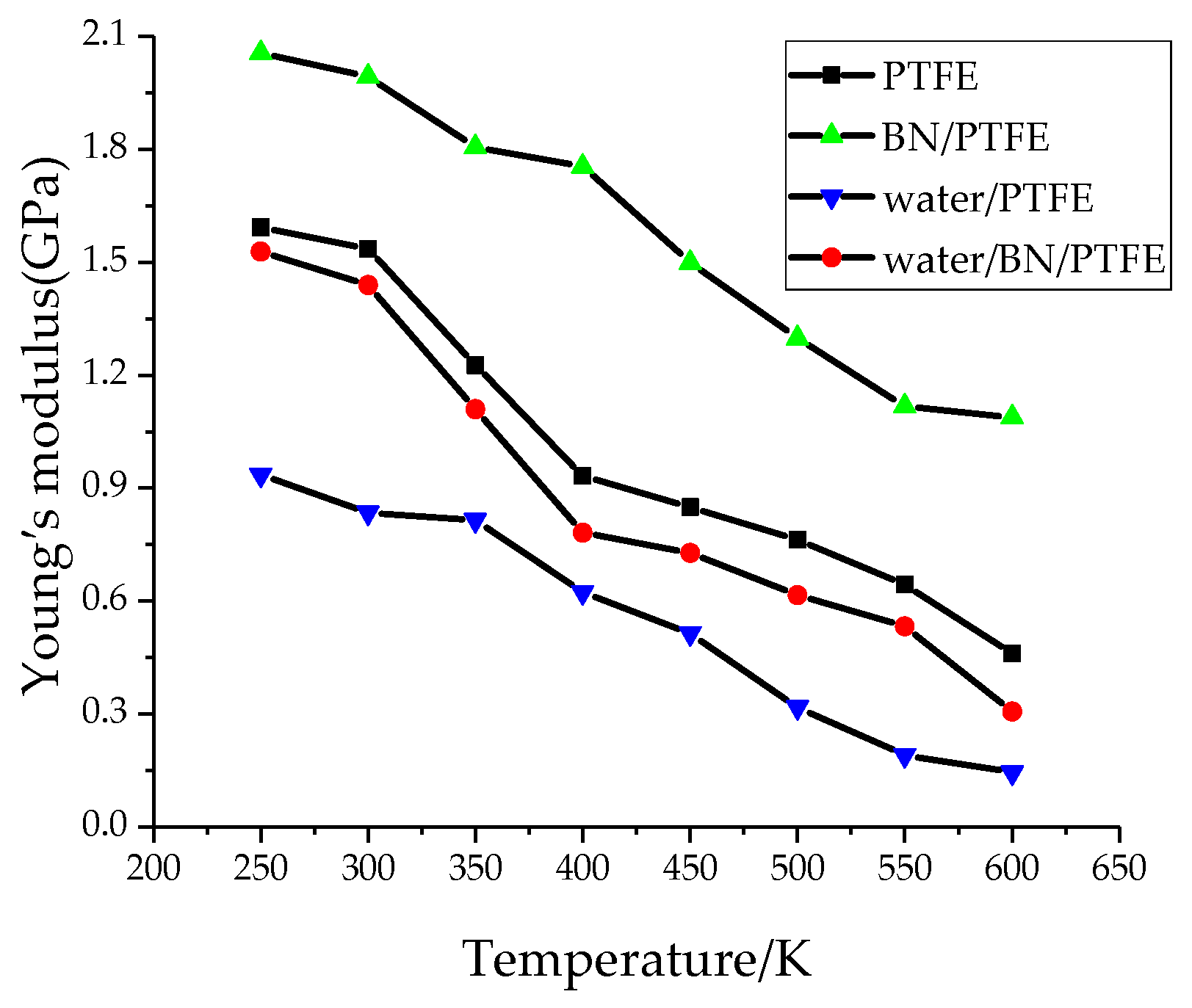 Polymers 11 00971 g004 Polymers 11 00971 g004