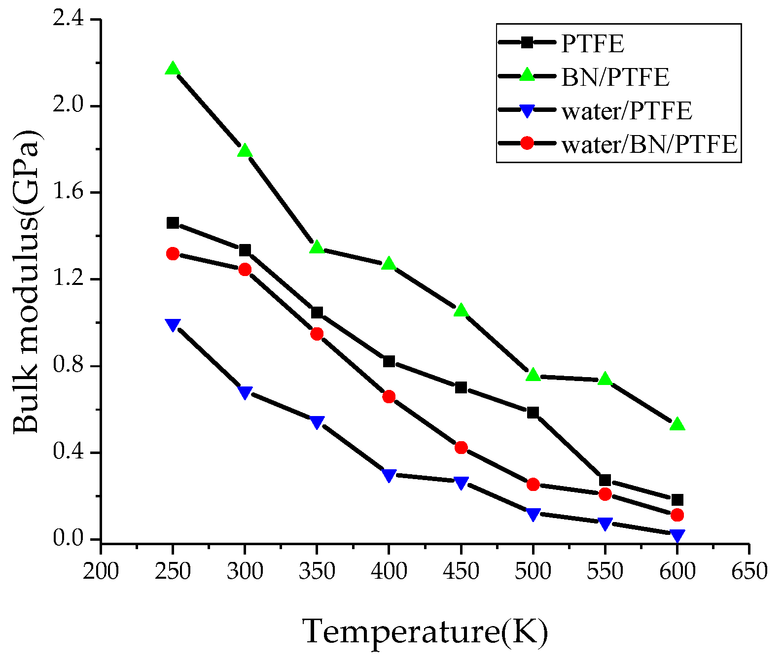 Polymers 11 00971 g006 Polymers 11 00971 g006
