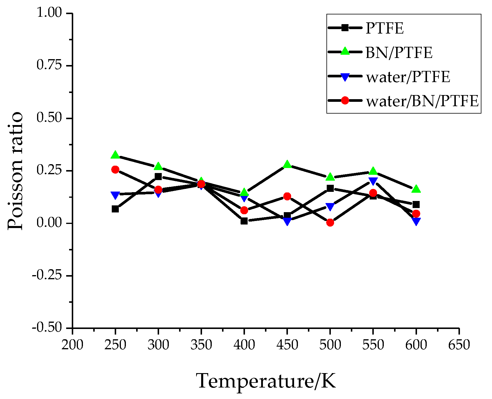 Polymers 11 00971 g007 Polymers 11 00971 g007