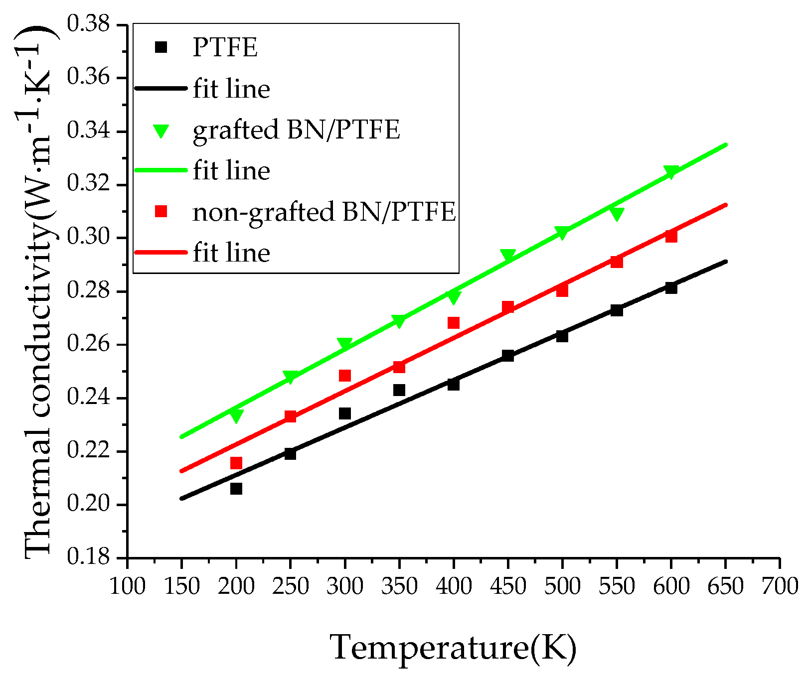 Properties of PTFE and Some Other Insulating Materials – PTFE Machinery