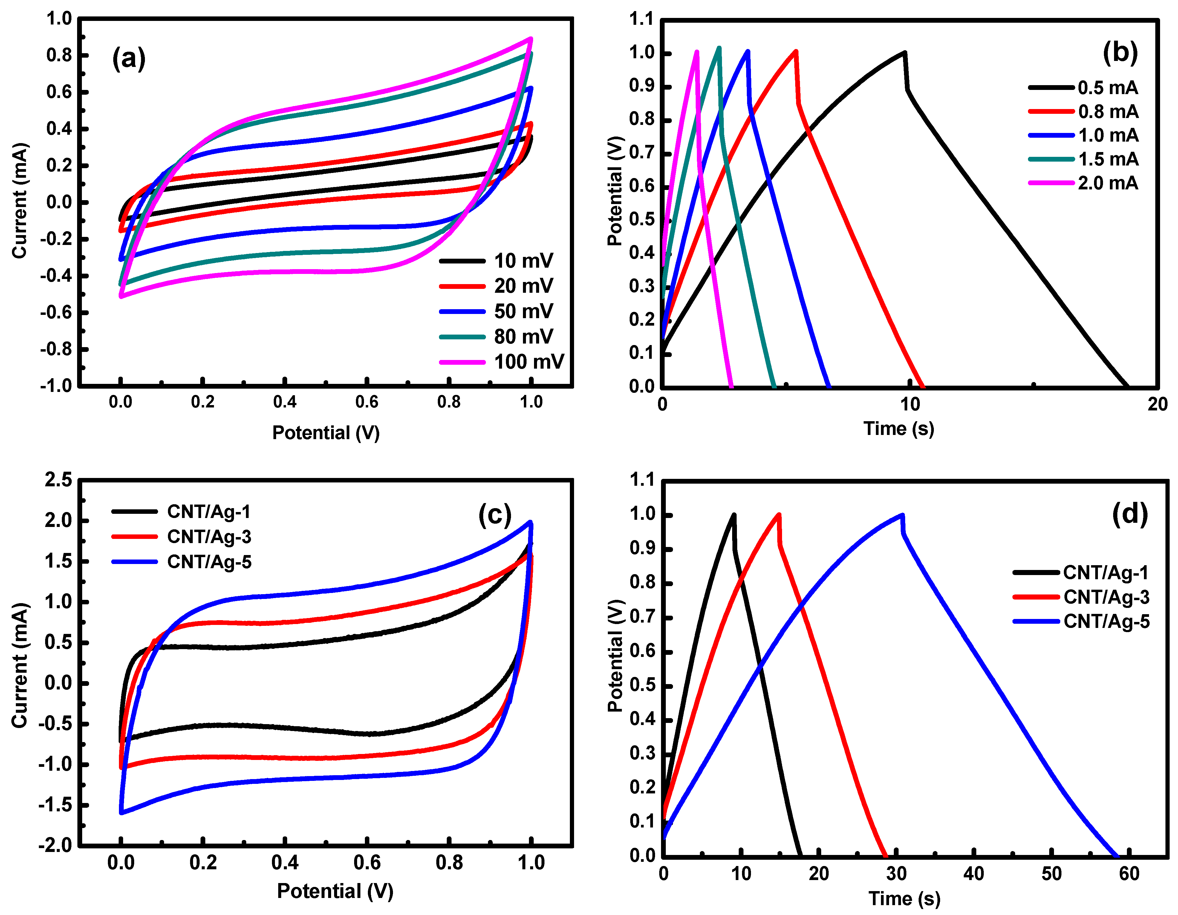 Polymers 11 00973 g003a