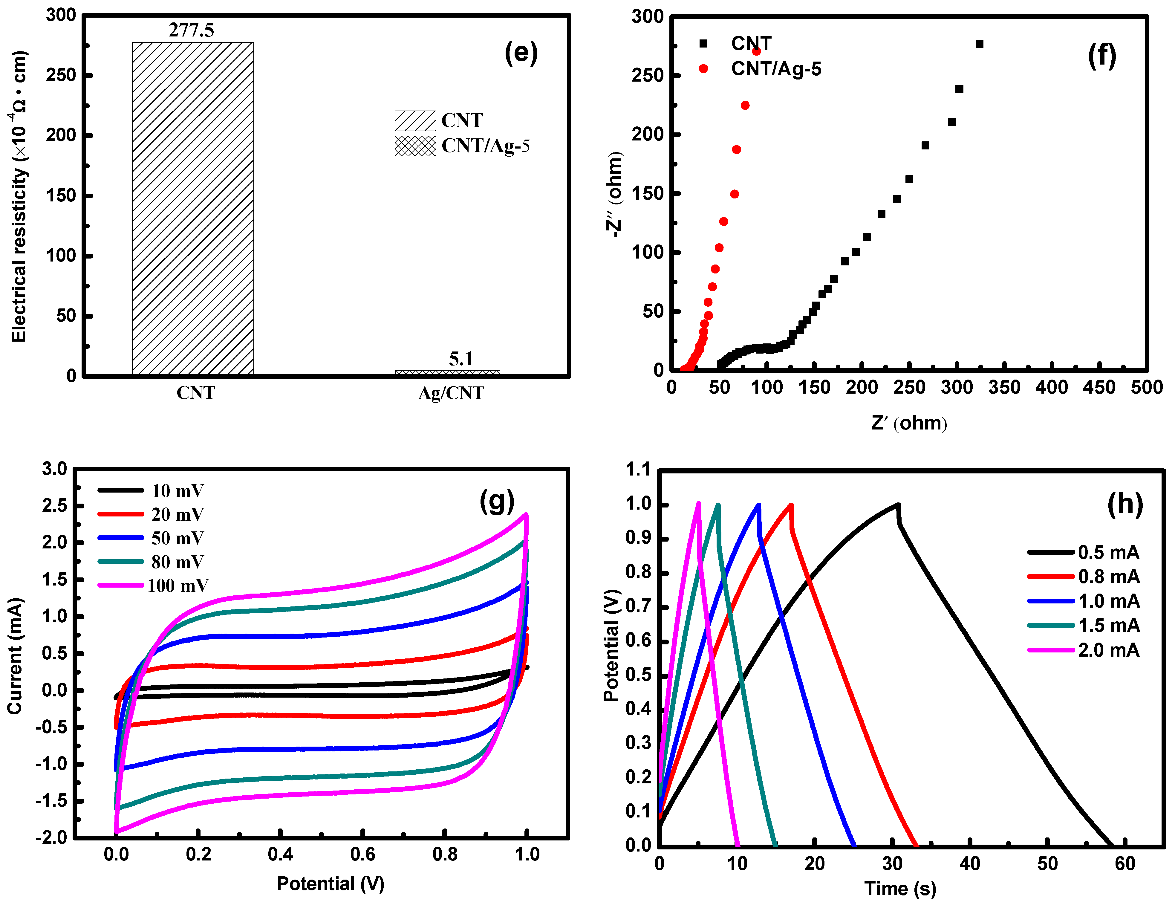 Polymers 11 00973 g003b