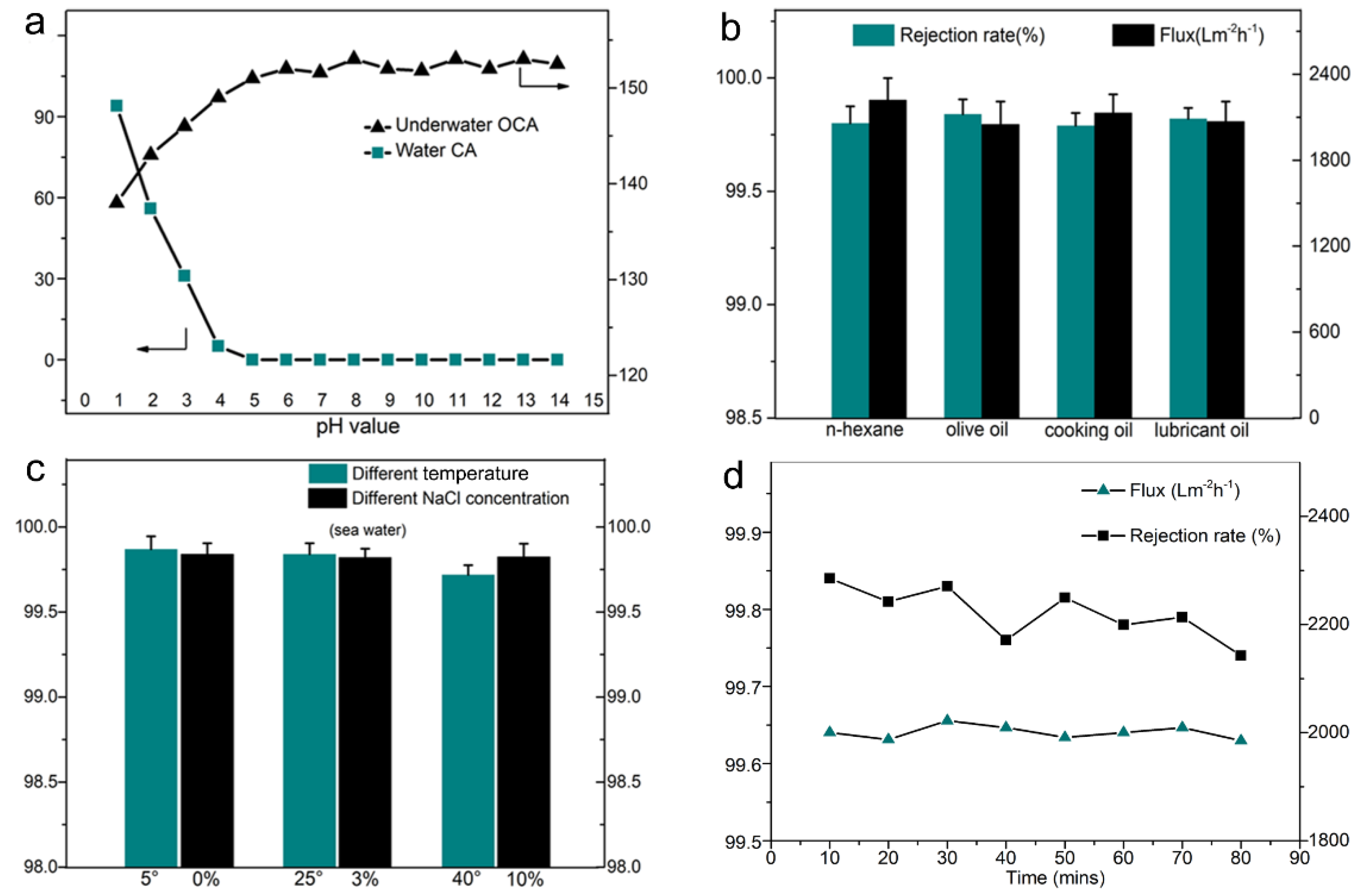 Polymers 11 00974 g007 Polymers 11 00974 g007