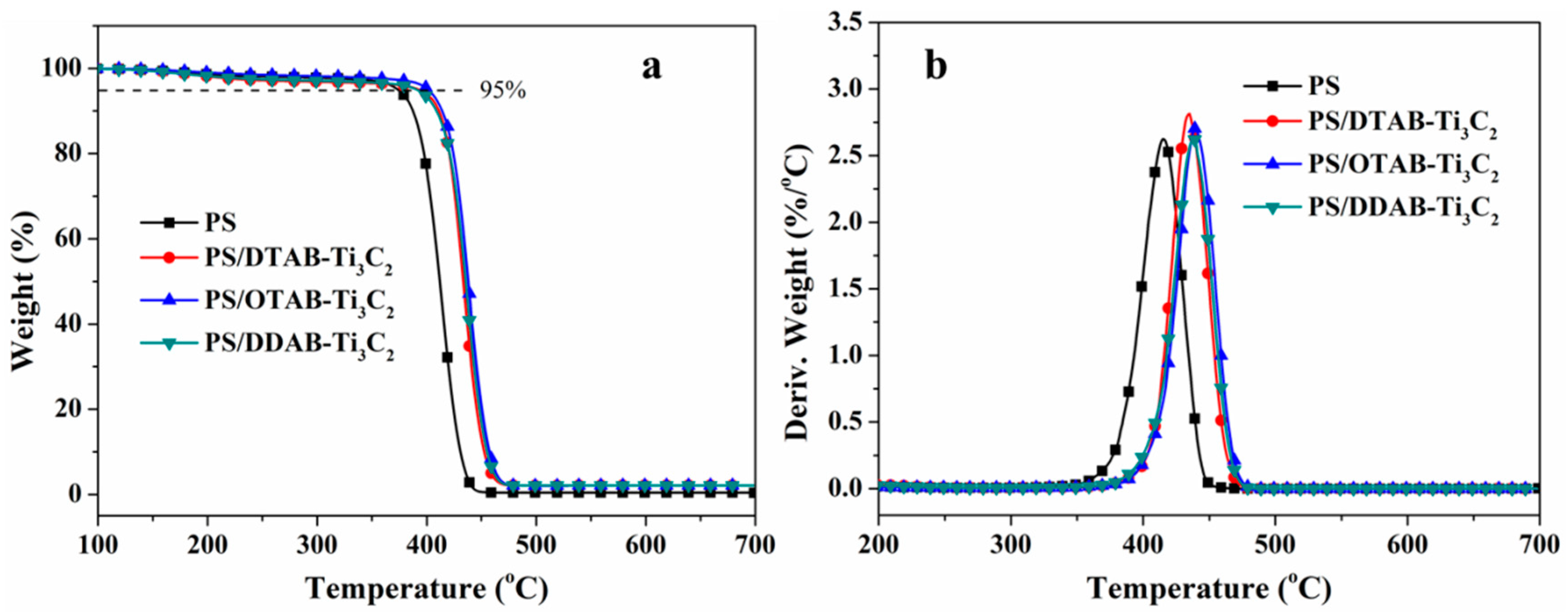 Polymers 11 00976 g004 550