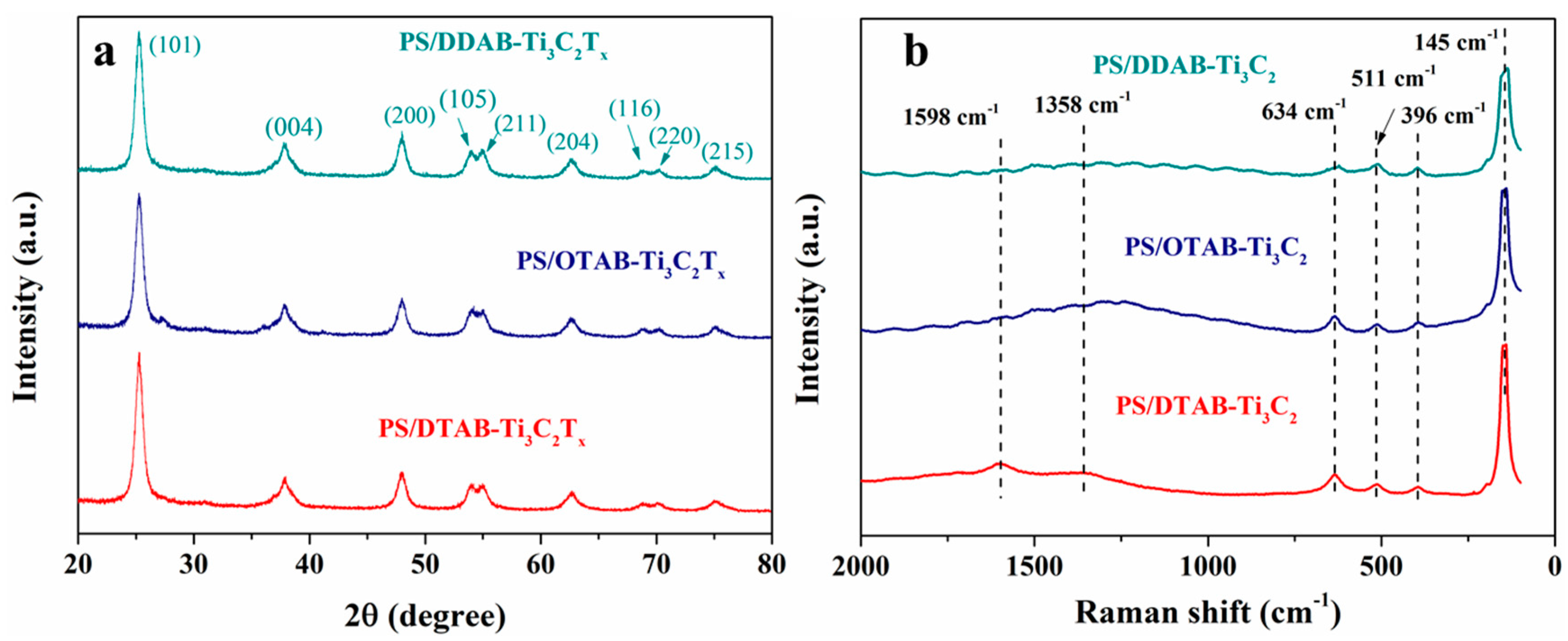Polymers 11 00976 g007 550