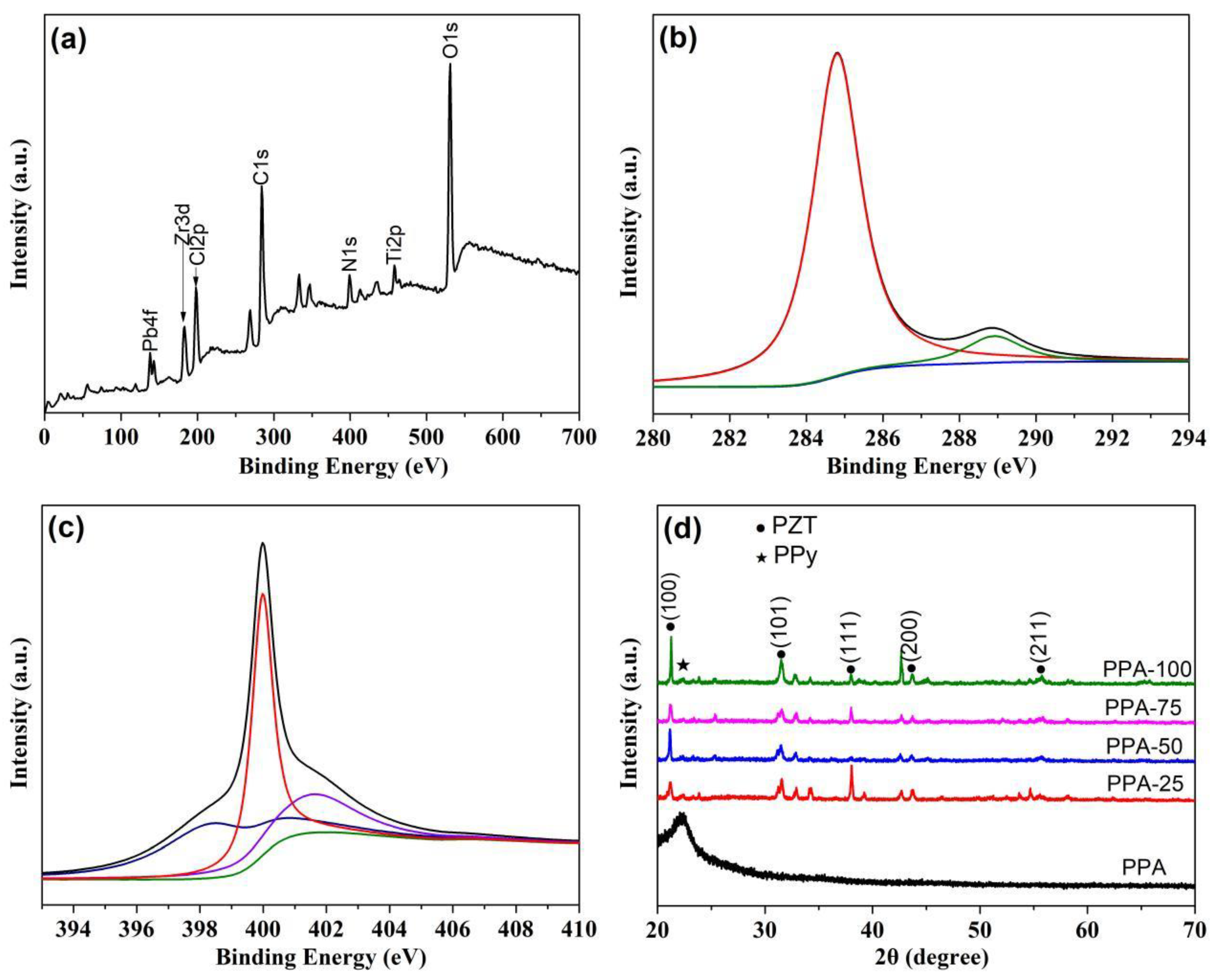 Polymers 11 00977 g005