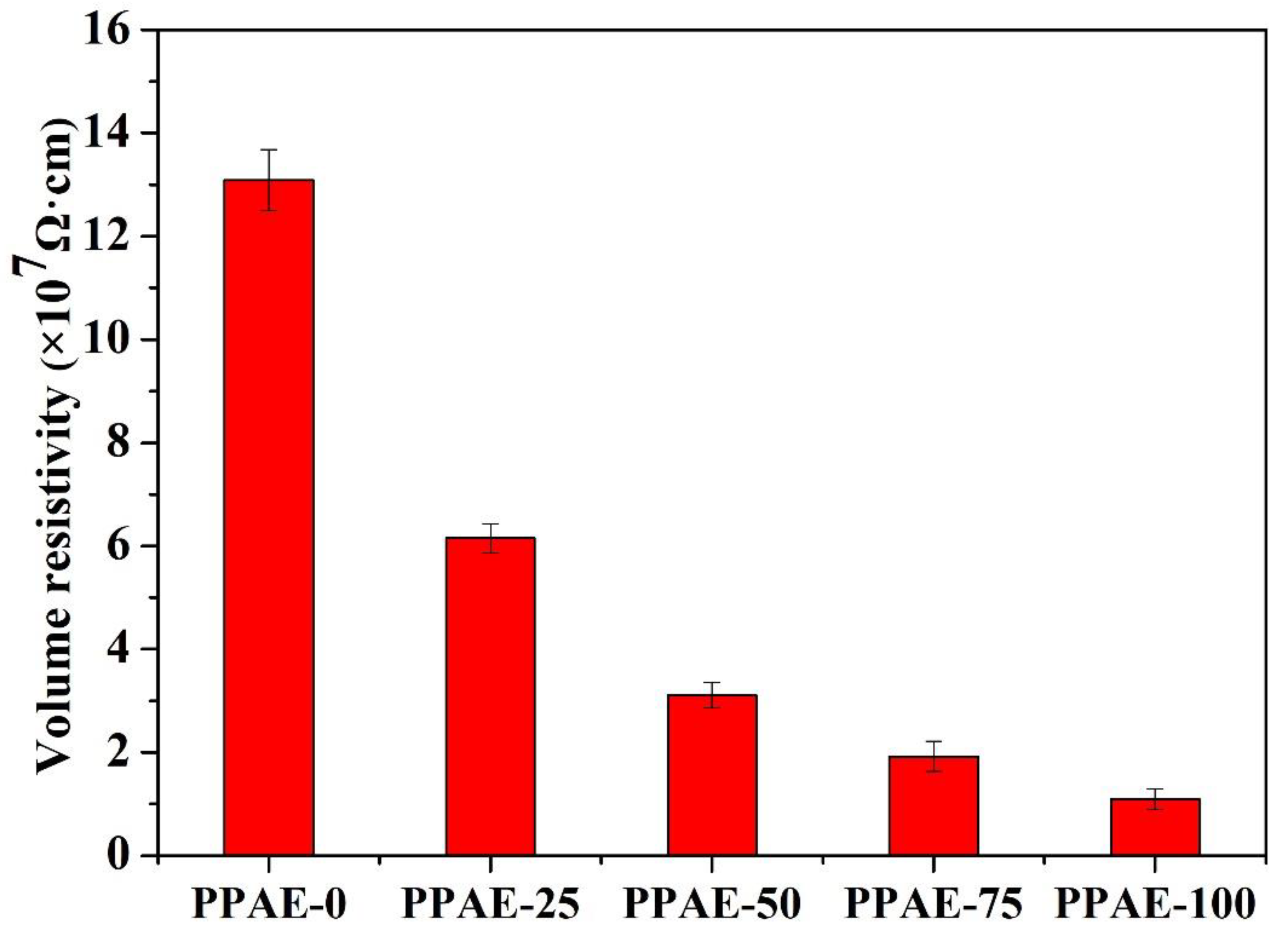Polymers 11 00977 g006