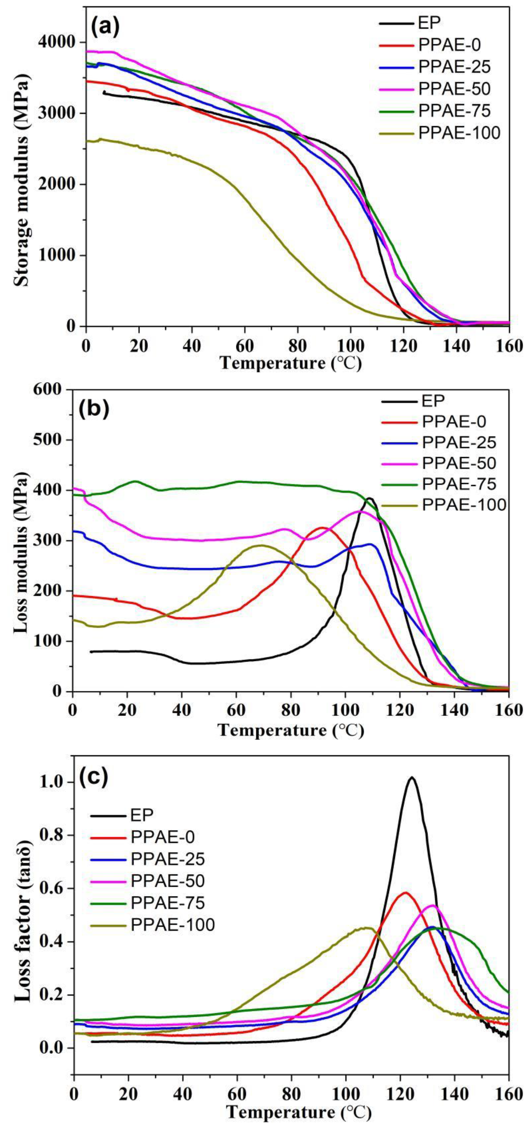 Polymers 11 00977 g007