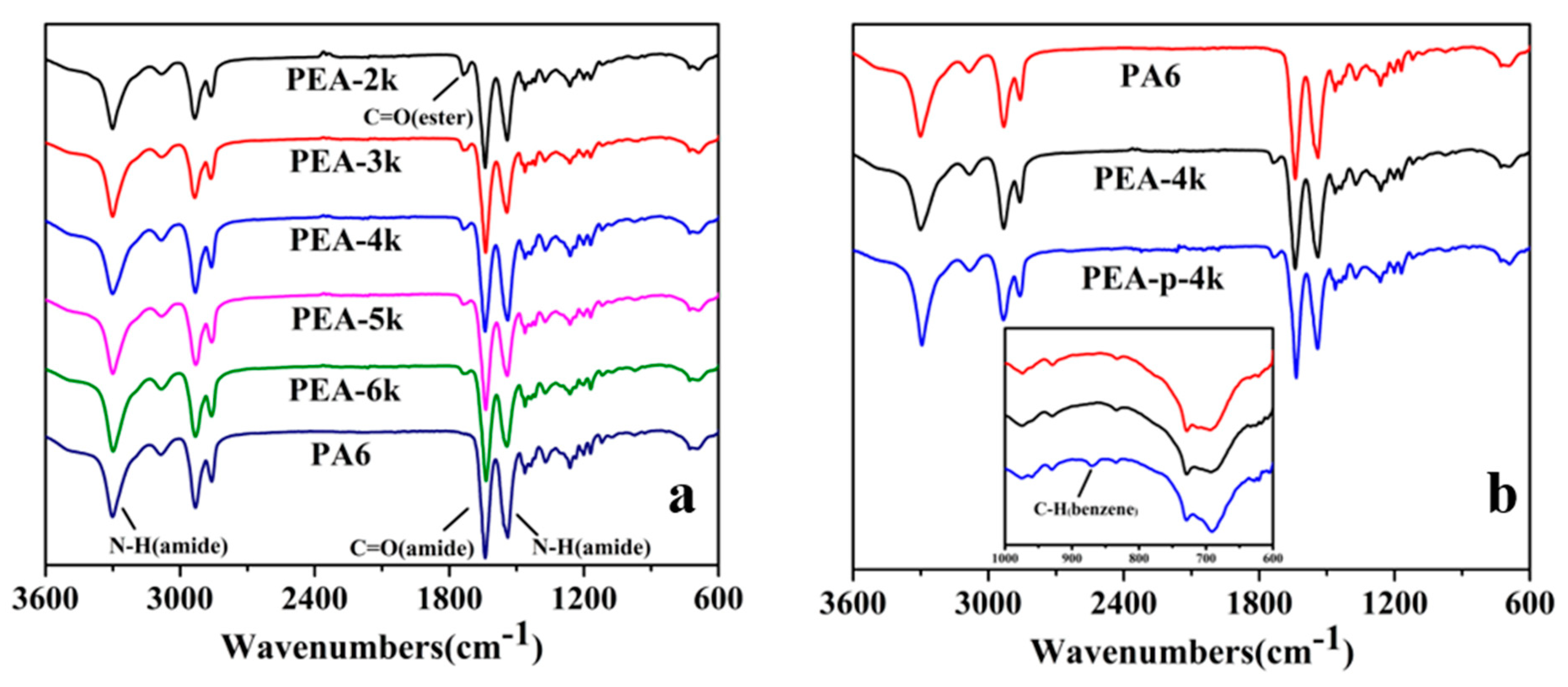 Polymers 11 00978 g002