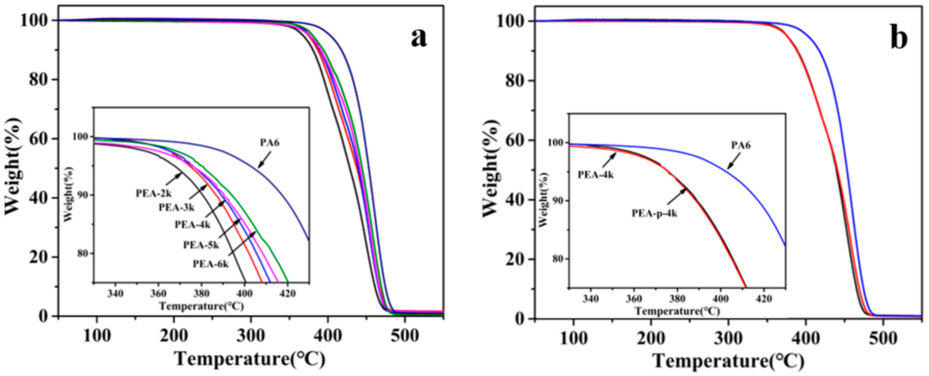 Polymers 11 00978 g005