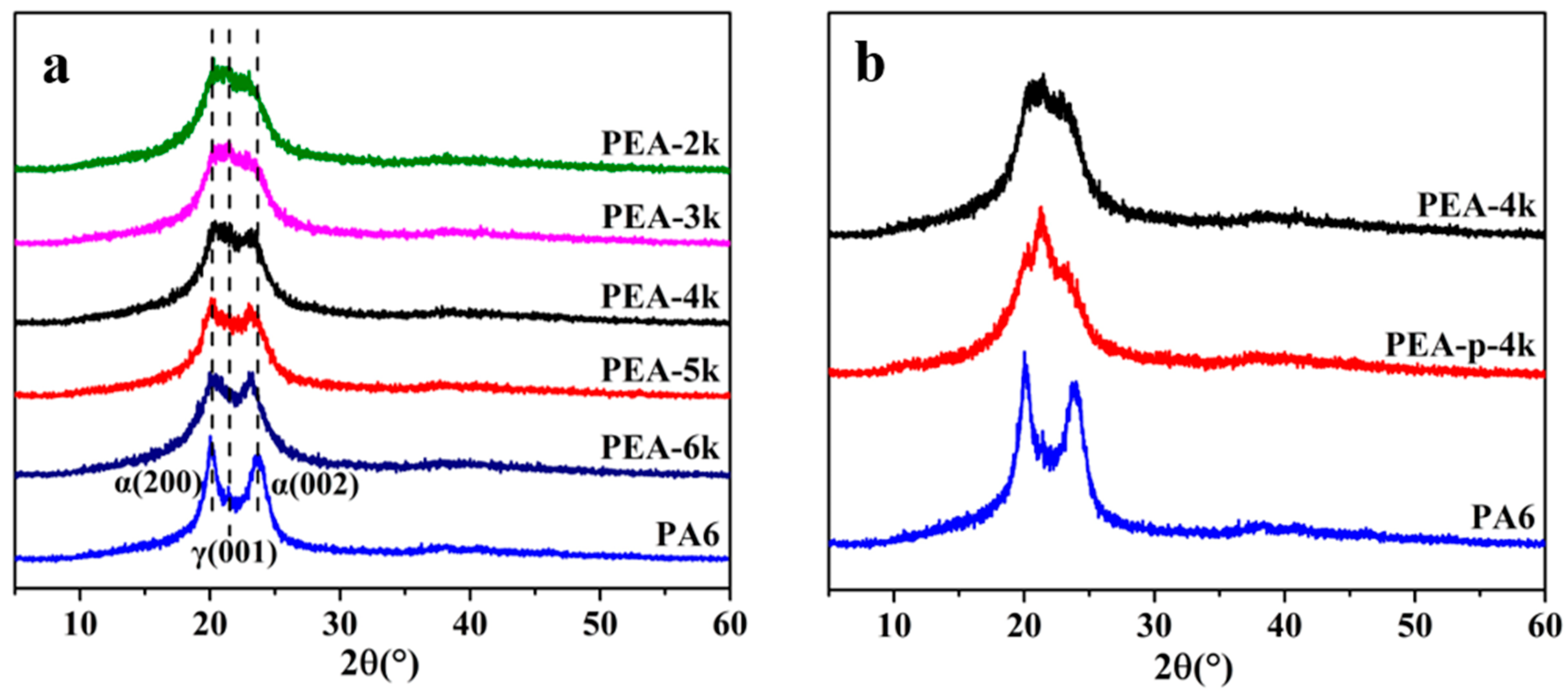 x ray diffraction pattern of polymers x ray diffraction pattern of polymers