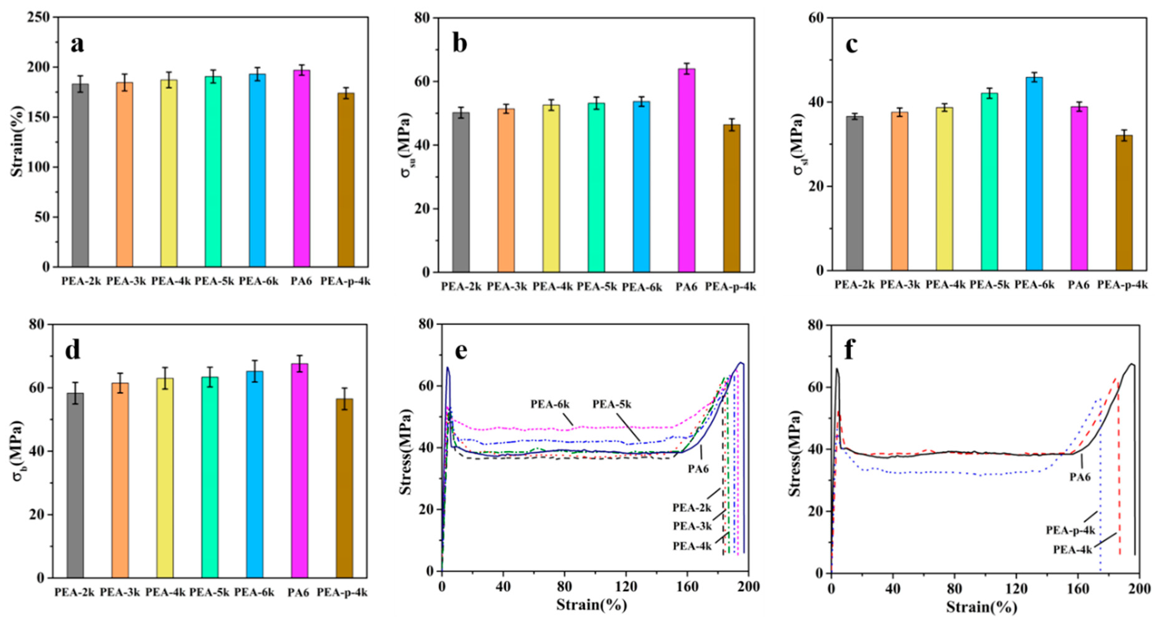 Polymers 11 00978 g007