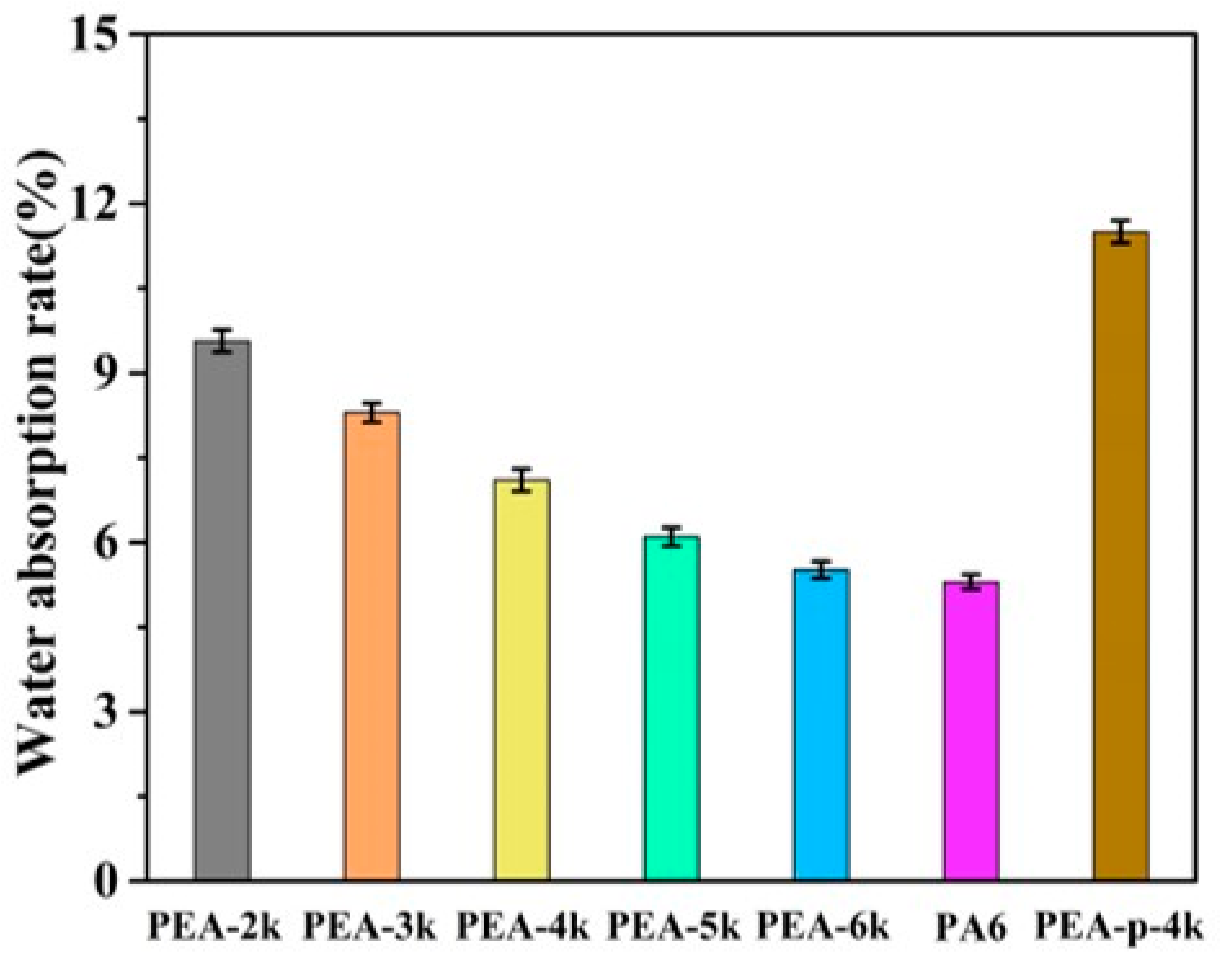 Polymers 11 00978 g010