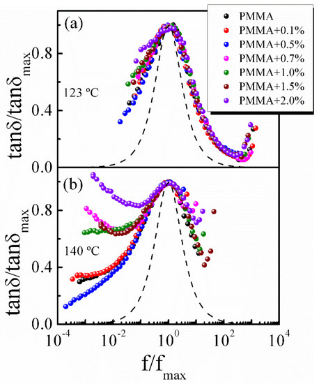 polyroots in r polyroots in r