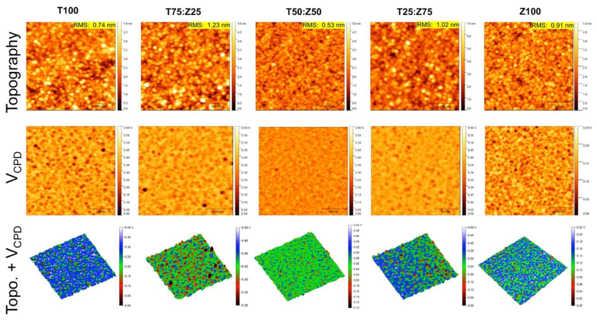 Polymers 11 00980 g003