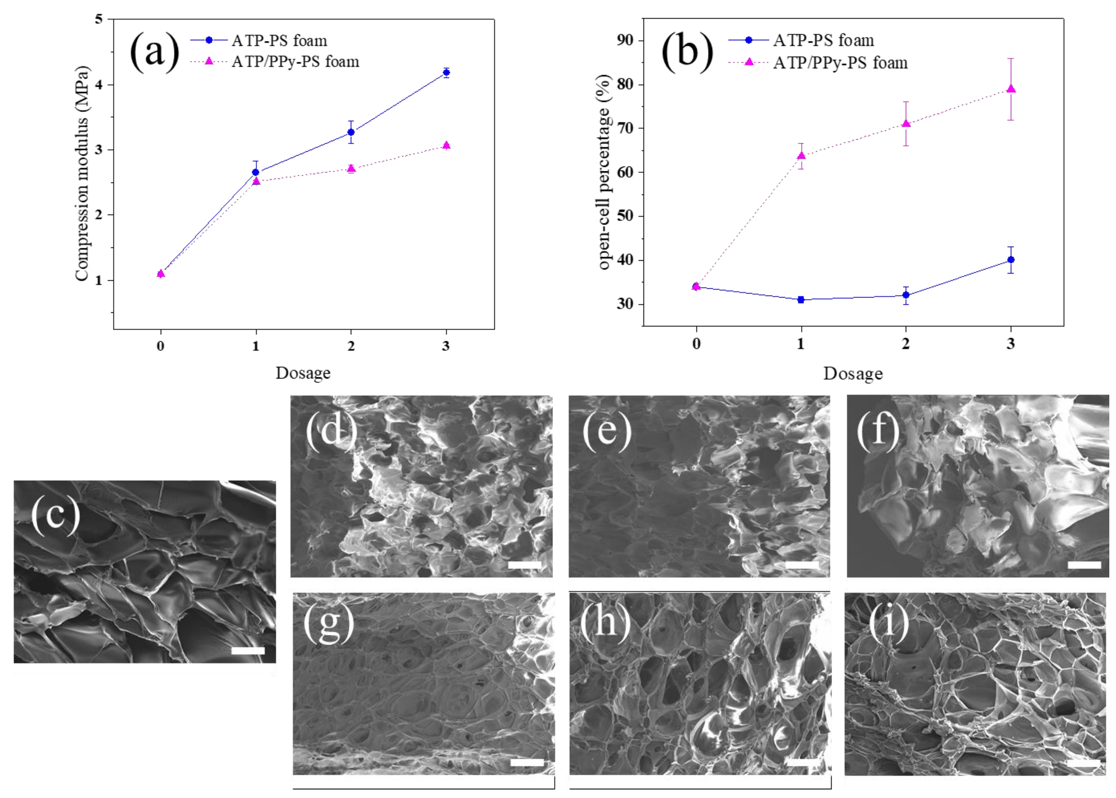 Polymers 11 00985 g006