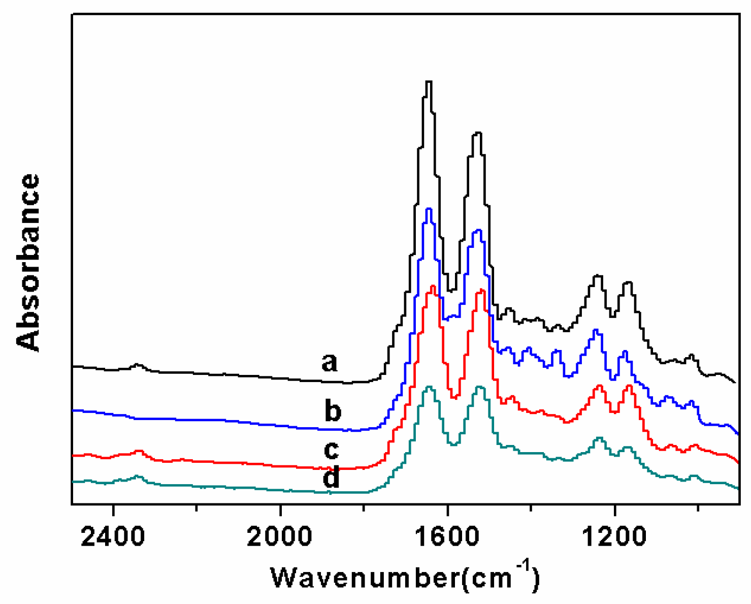 Polymers 11 00986 g005