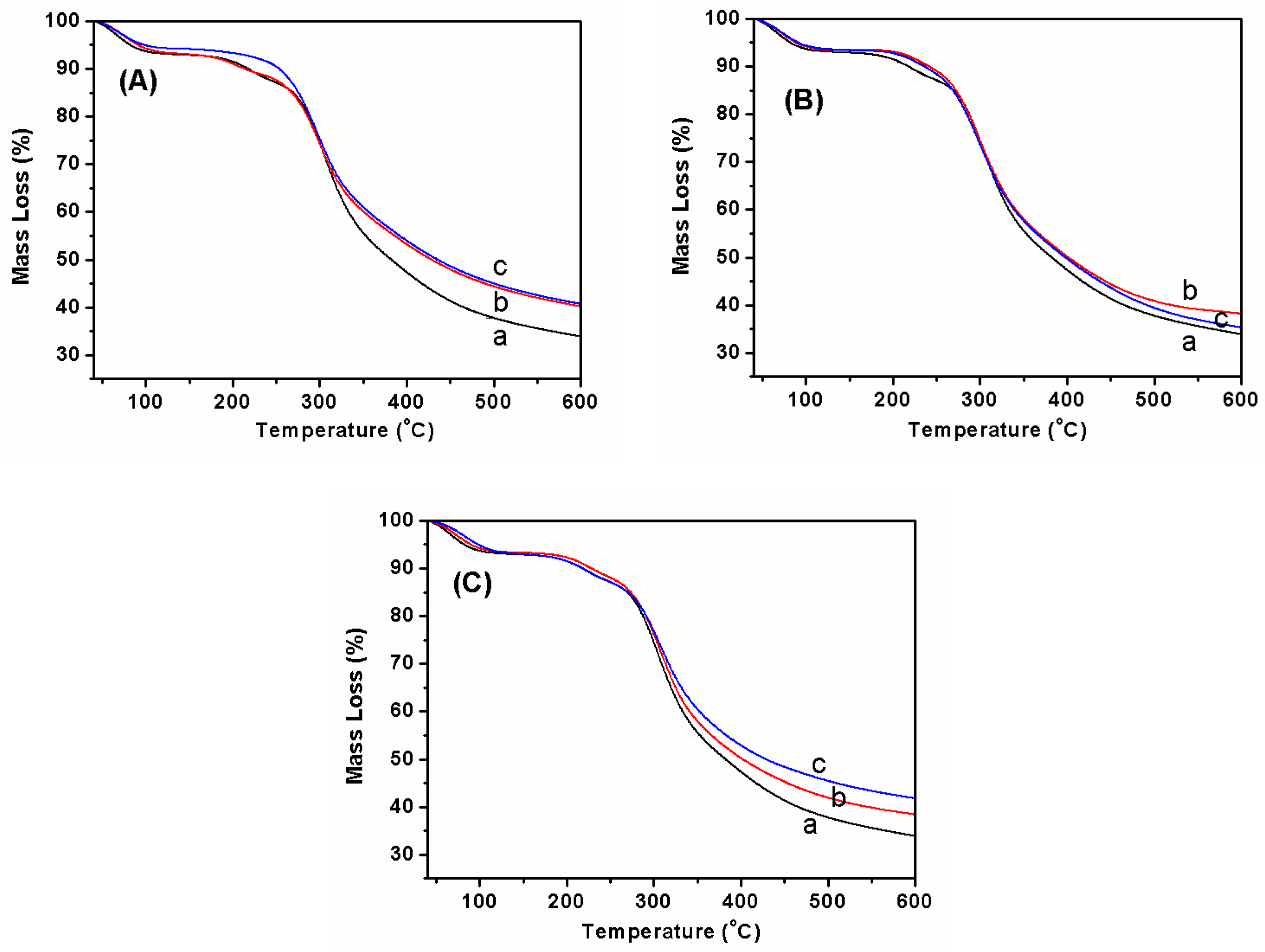 Polymers 11 00986 g007