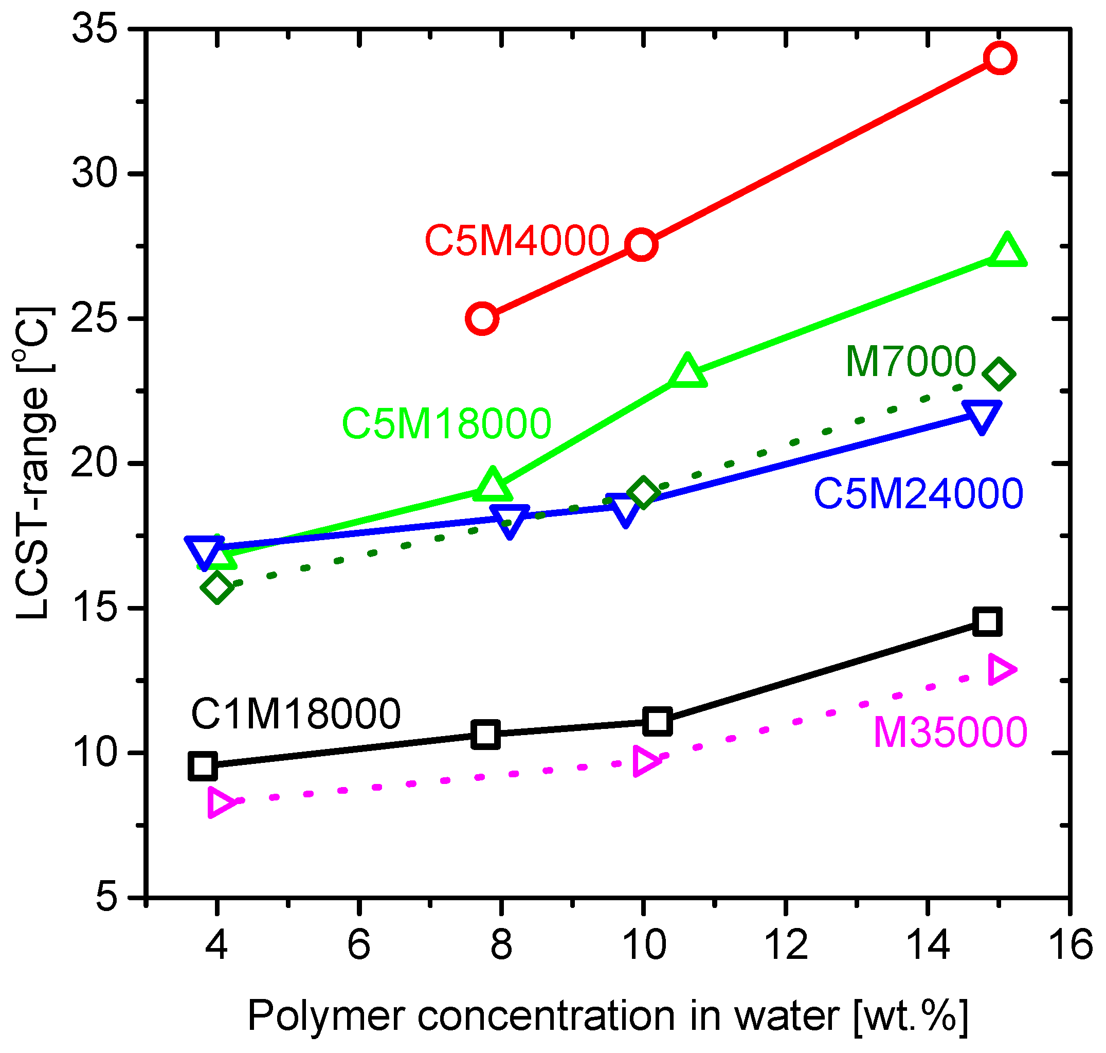 Polymers 11 00991 g012 Polymers 11 00991 g012