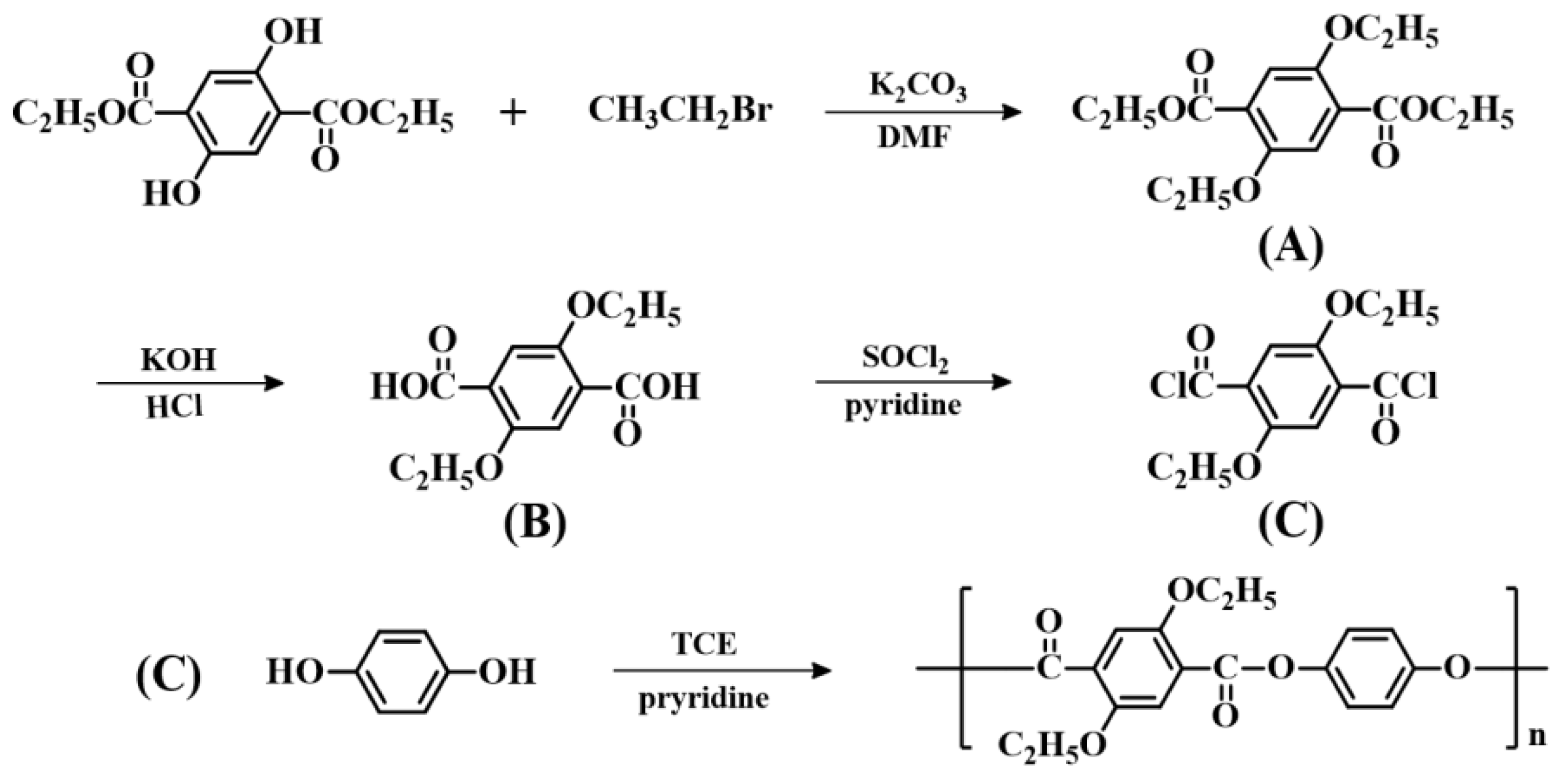 Polymers 11 00992 g001 Polymers 11 00992 g001