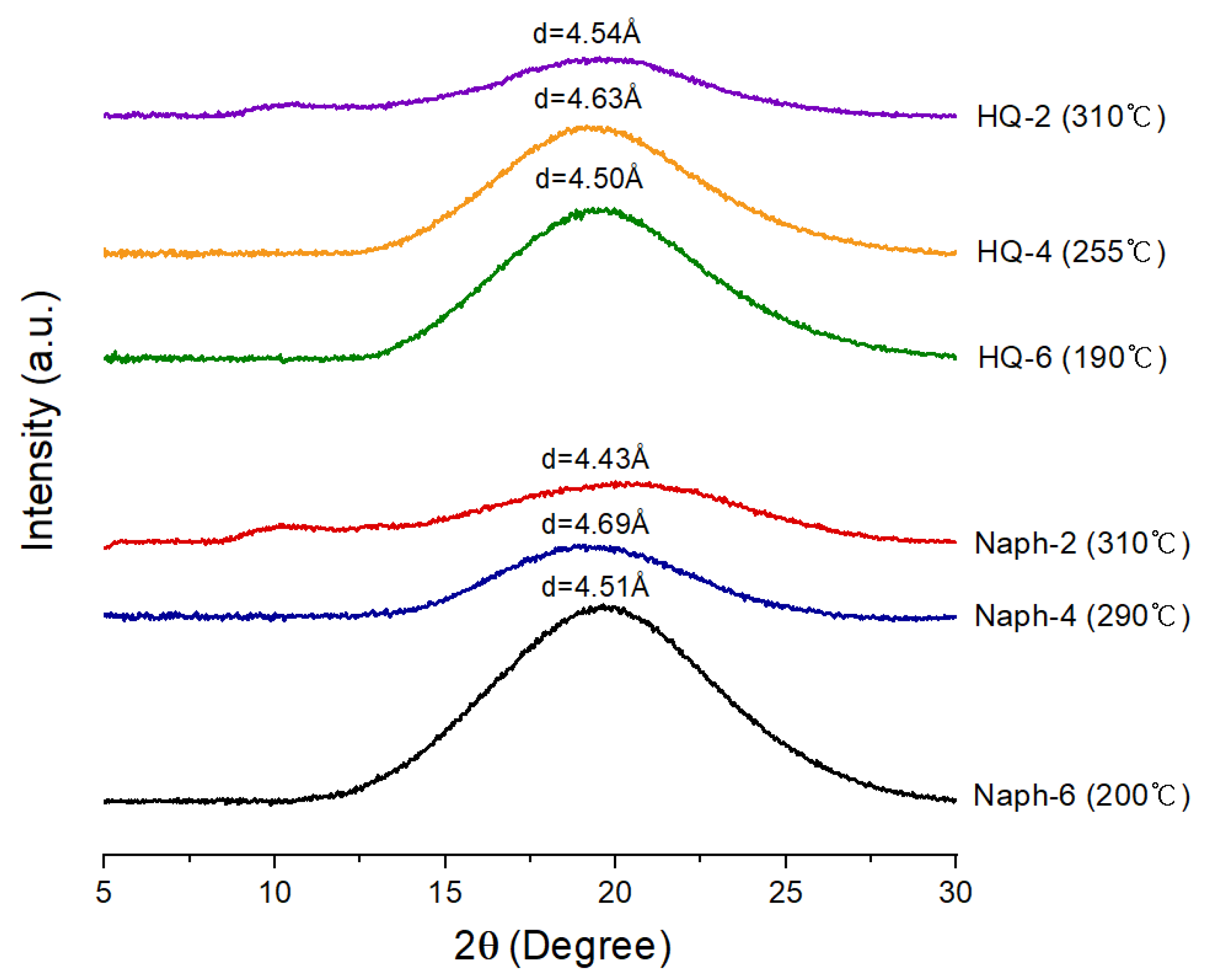 Polymers 11 00992 g008 Polymers 11 00992 g008