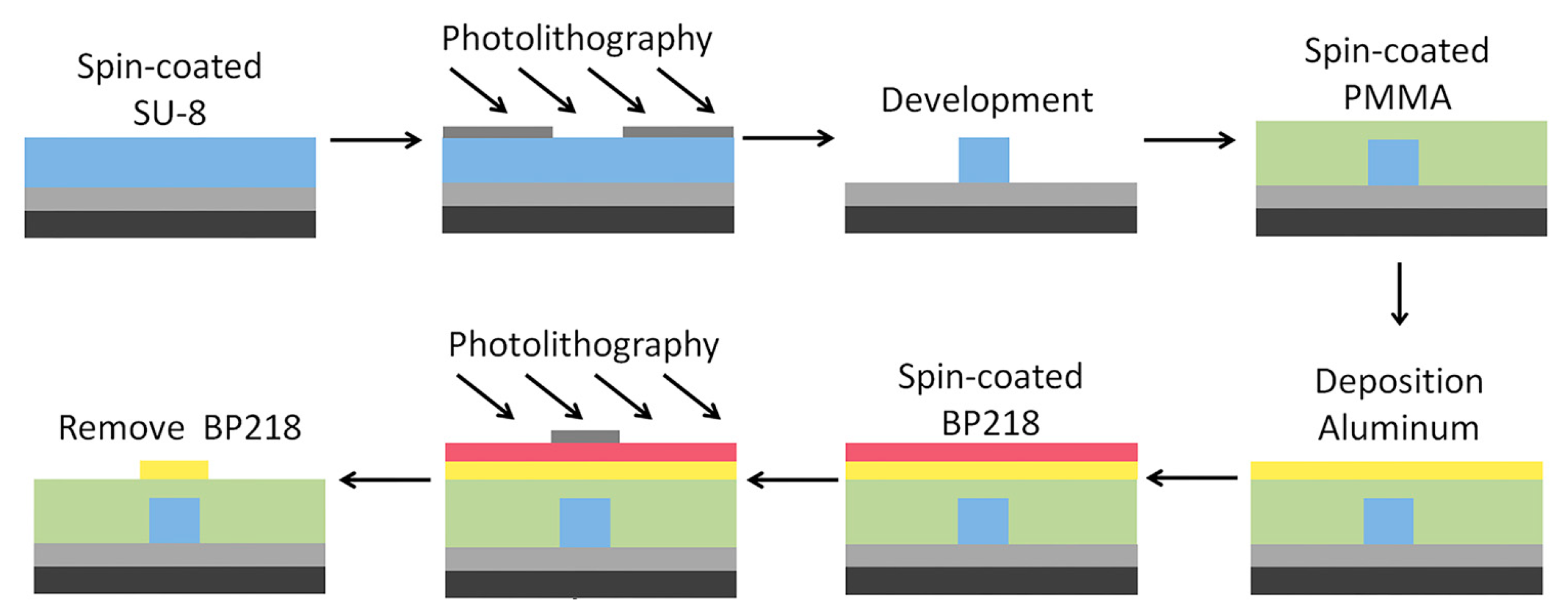 Polymers 11 00995 g003