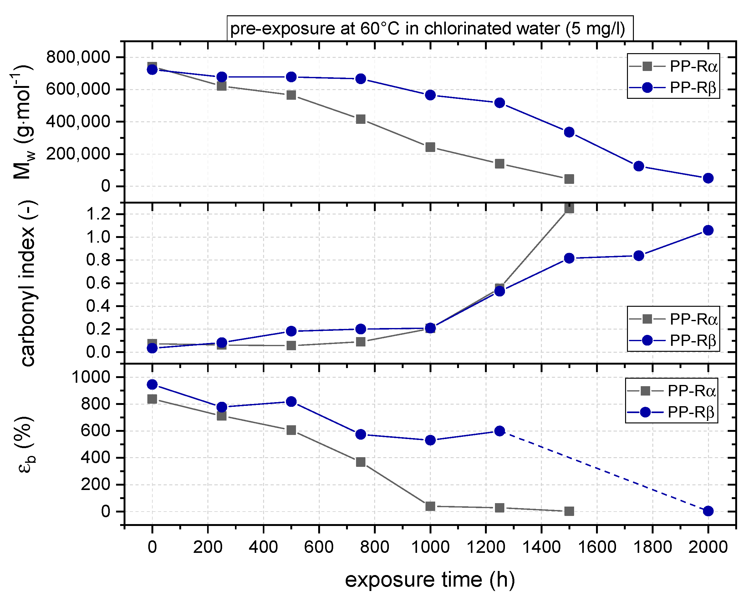 Polymers 11 00996 g005
