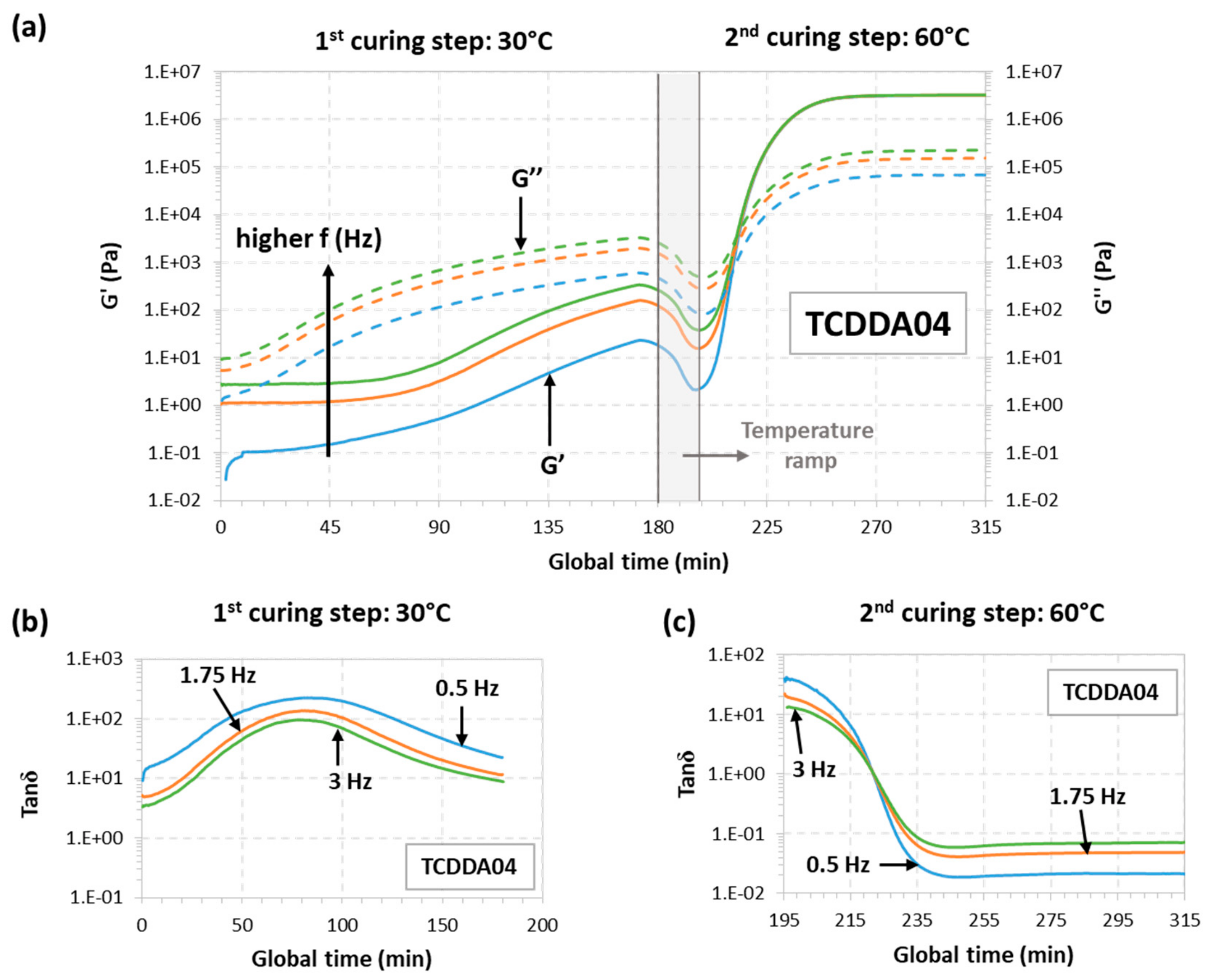 Polymers 11 00997 g002 Polymers 11 00997 g002