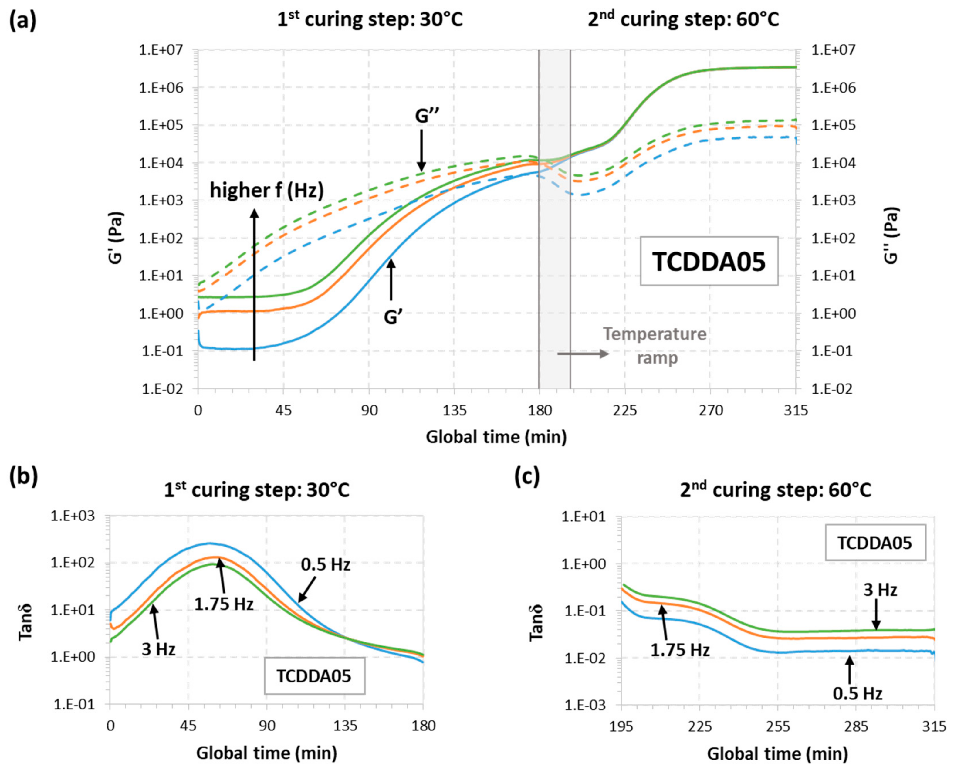 Polymers 11 00997 g003 Polymers 11 00997 g003