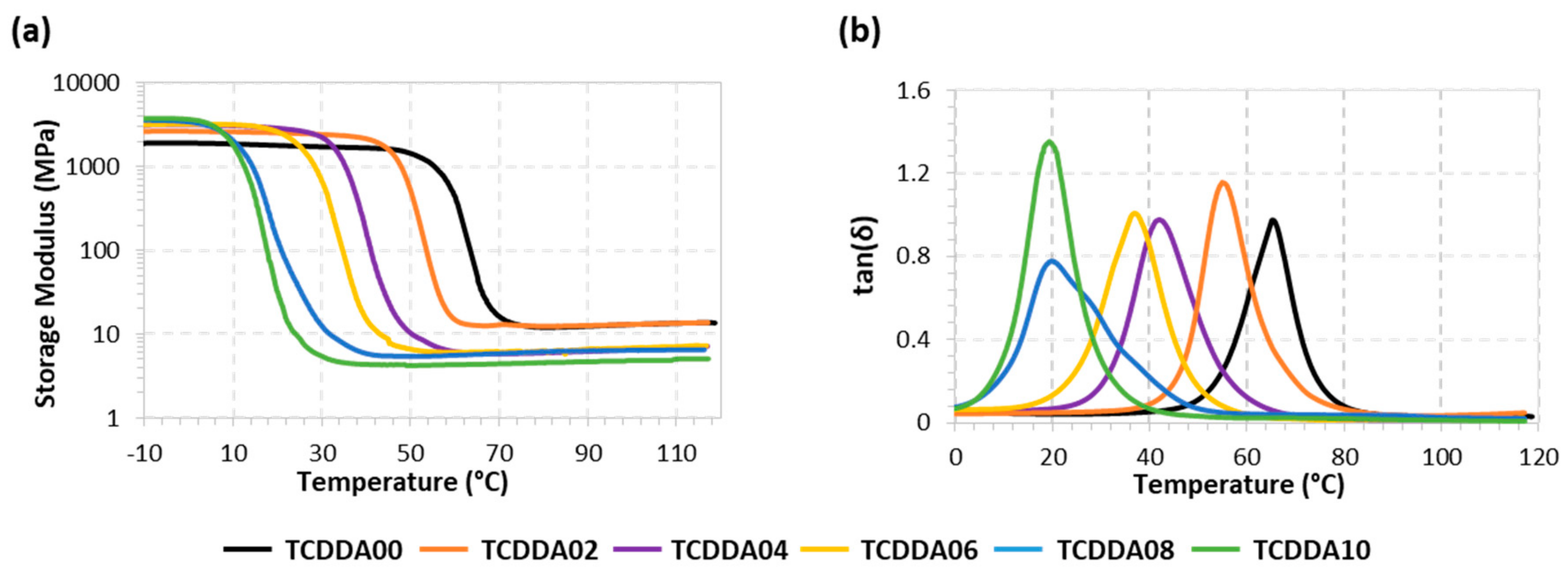 Polymers 11 00997 g004 Polymers 11 00997 g004