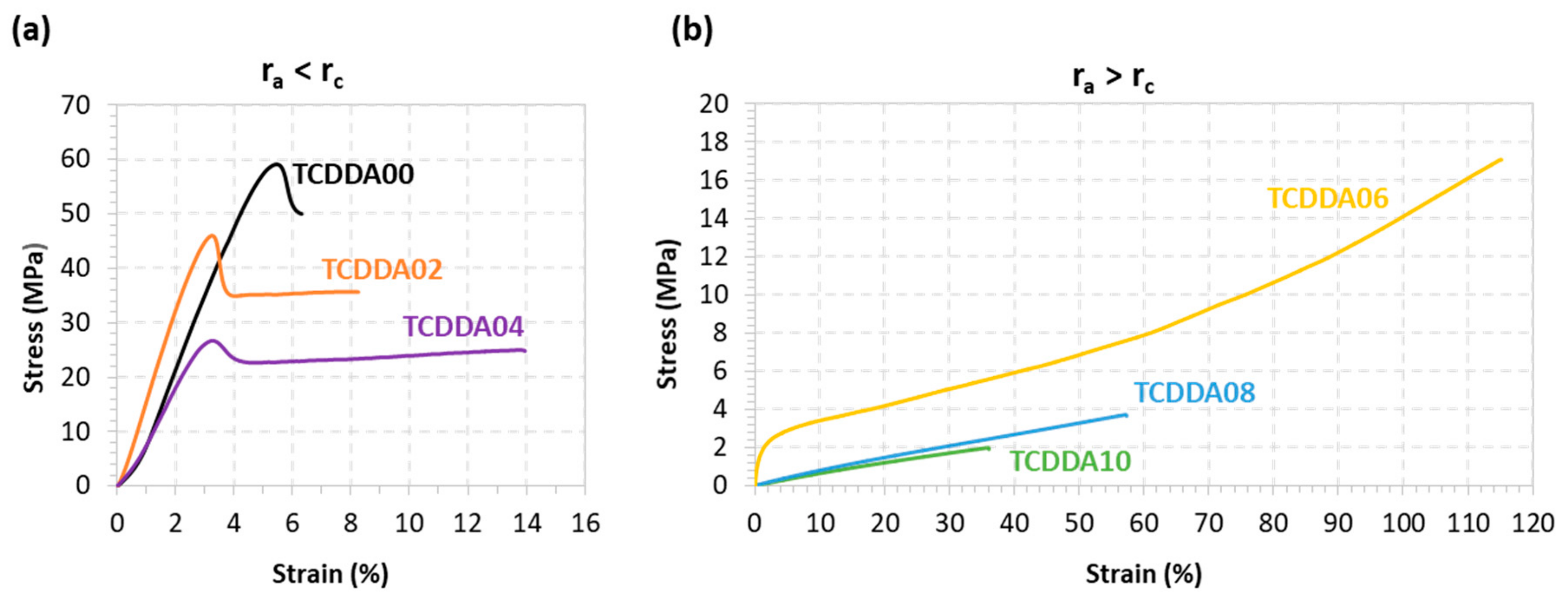 Polymers 11 00997 g005 Polymers 11 00997 g005