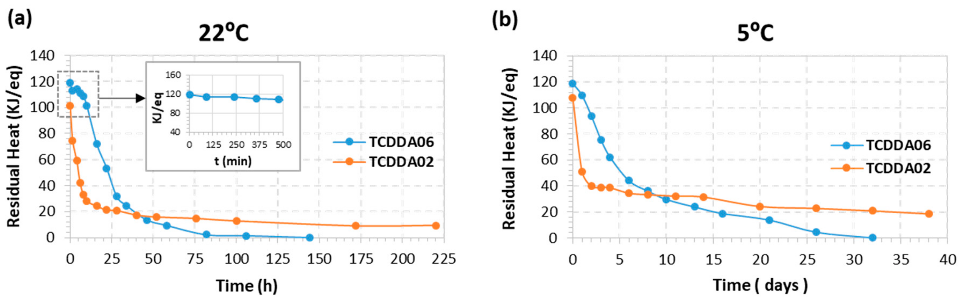 Polymers 11 00997 g006 Polymers 11 00997 g006