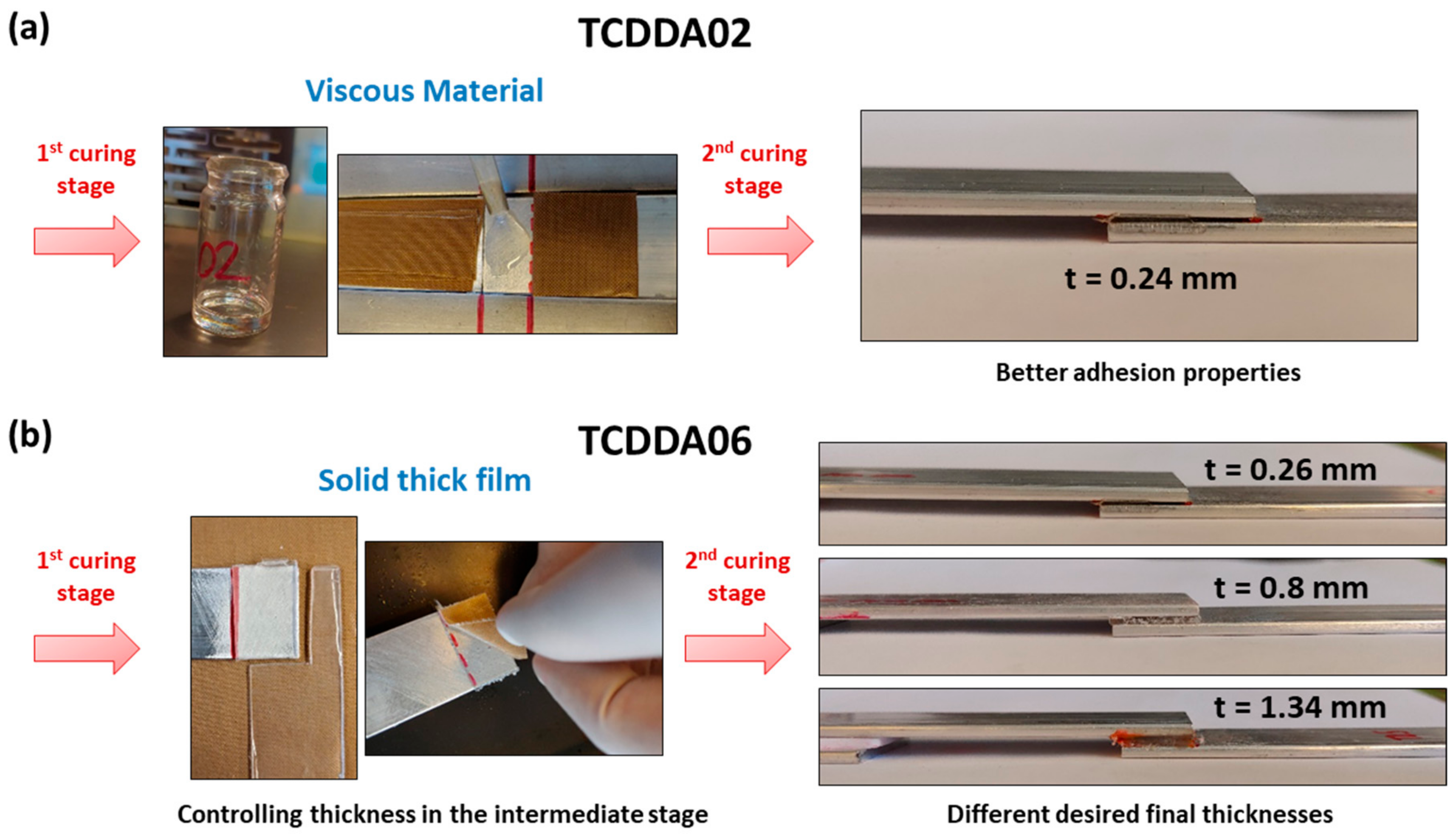 Polymers 11 00997 g008 Polymers 11 00997 g008