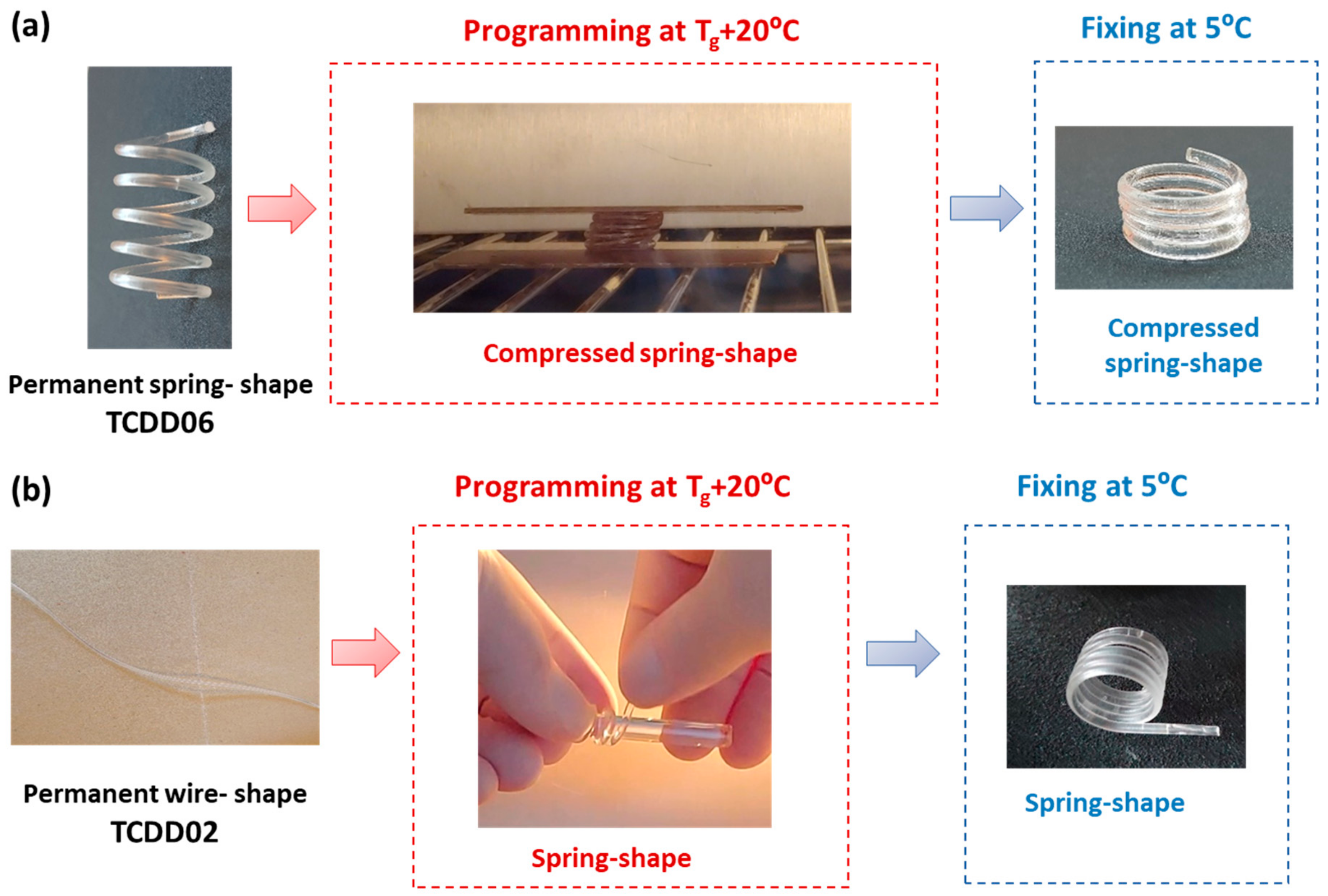 Polymers 11 00997 g011 Polymers 11 00997 g011