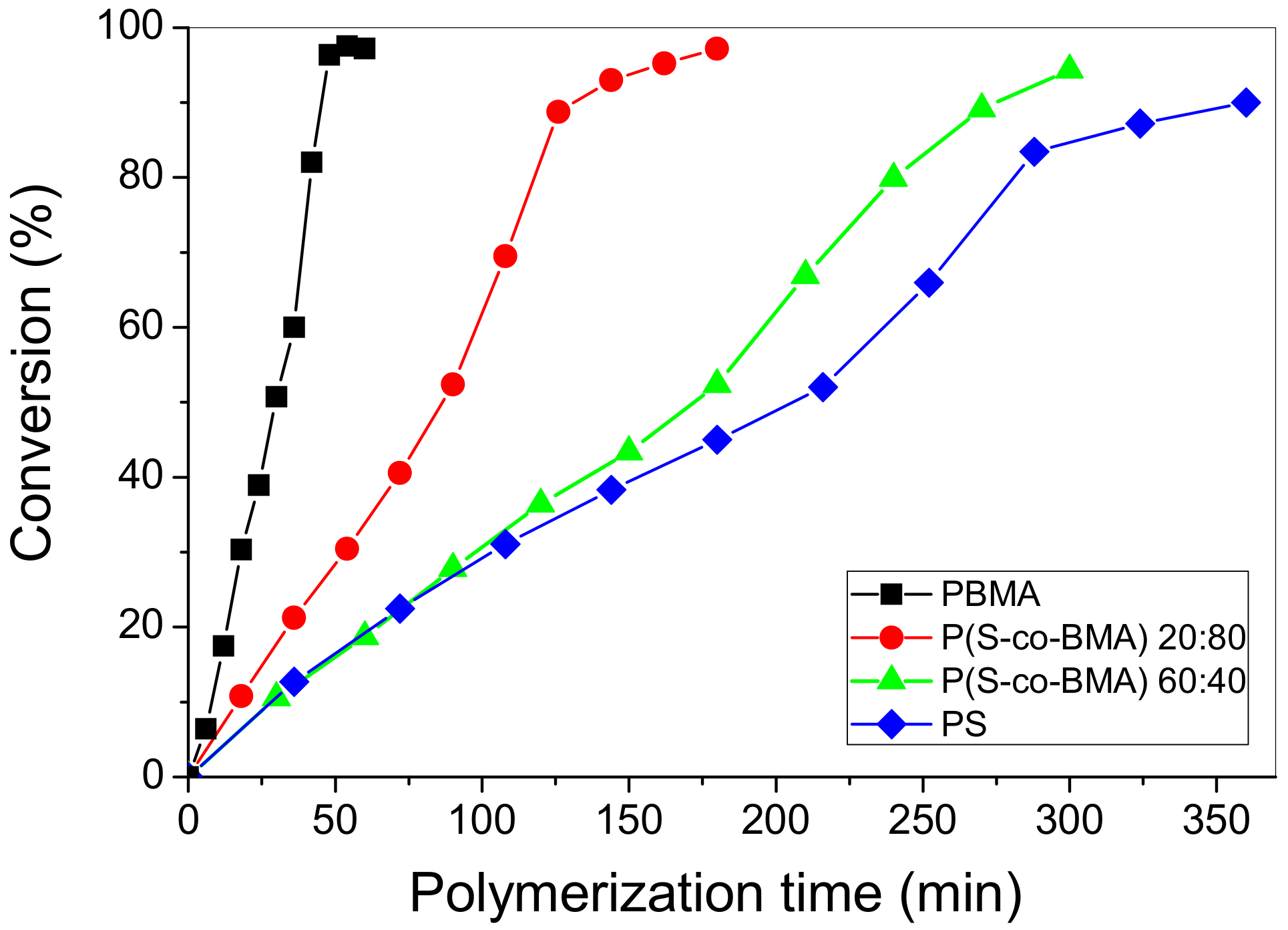 Polymers 11 00999 g001
