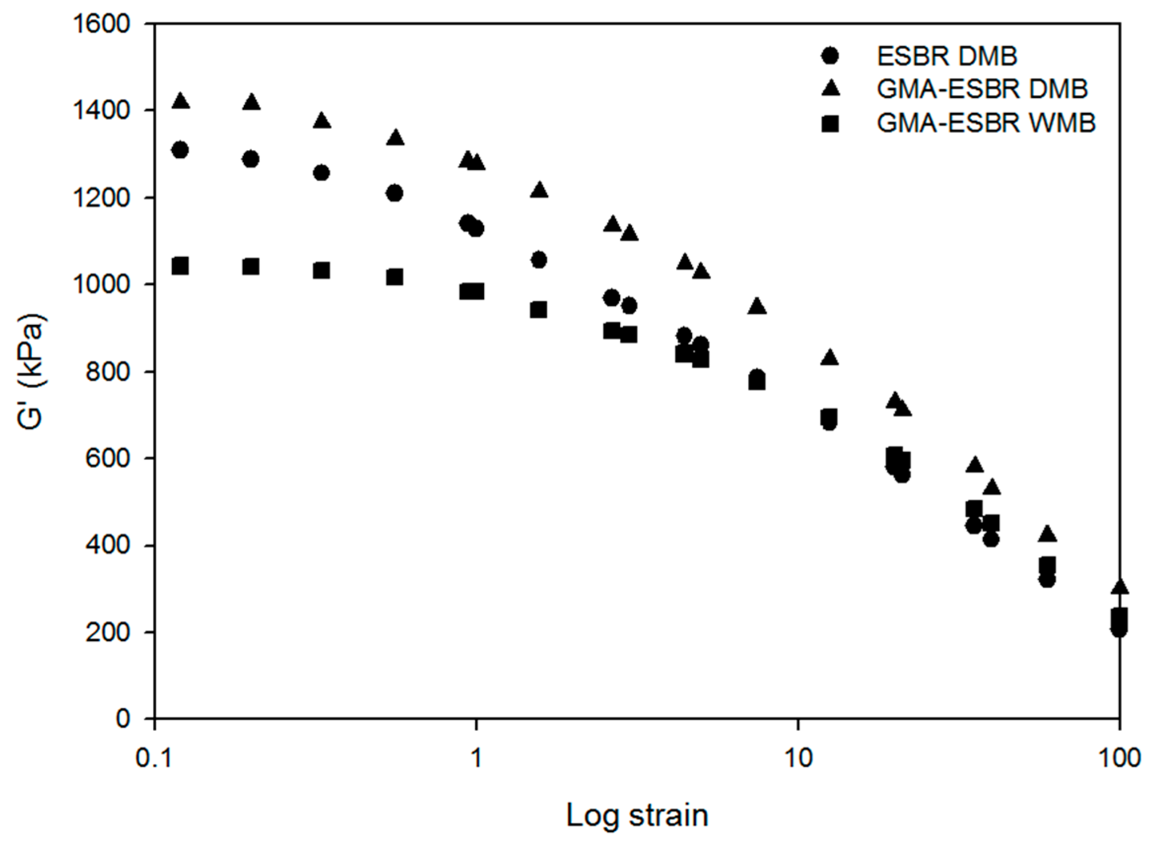 Polymers 11 01000 g003 550