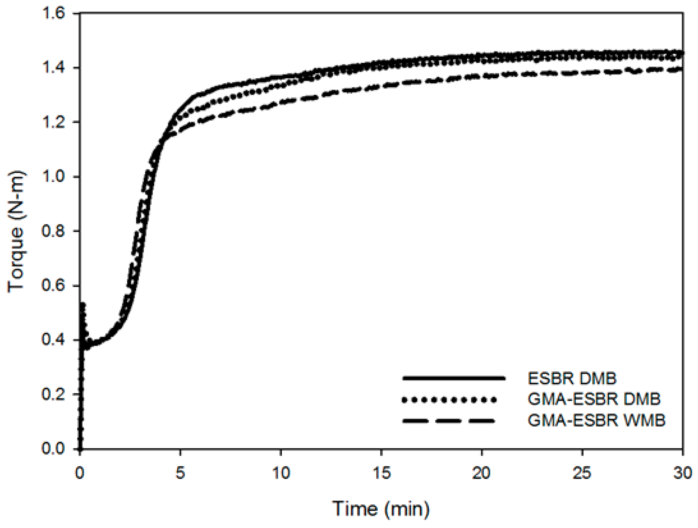 Polymers 11 01000 g004 550