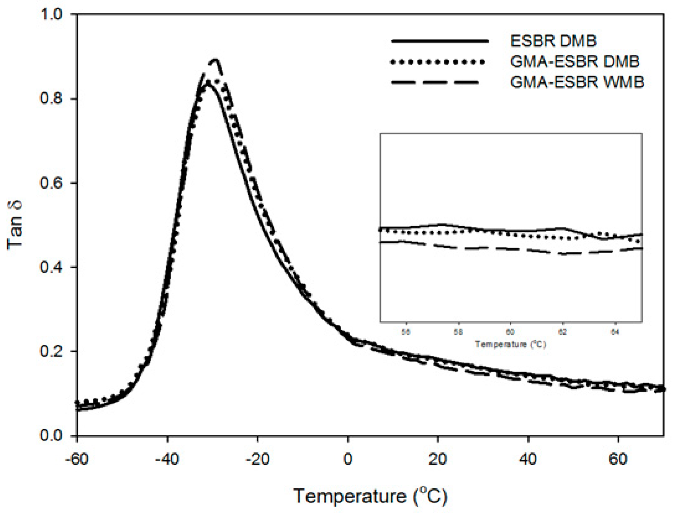 Polymers 11 01000 g006 550