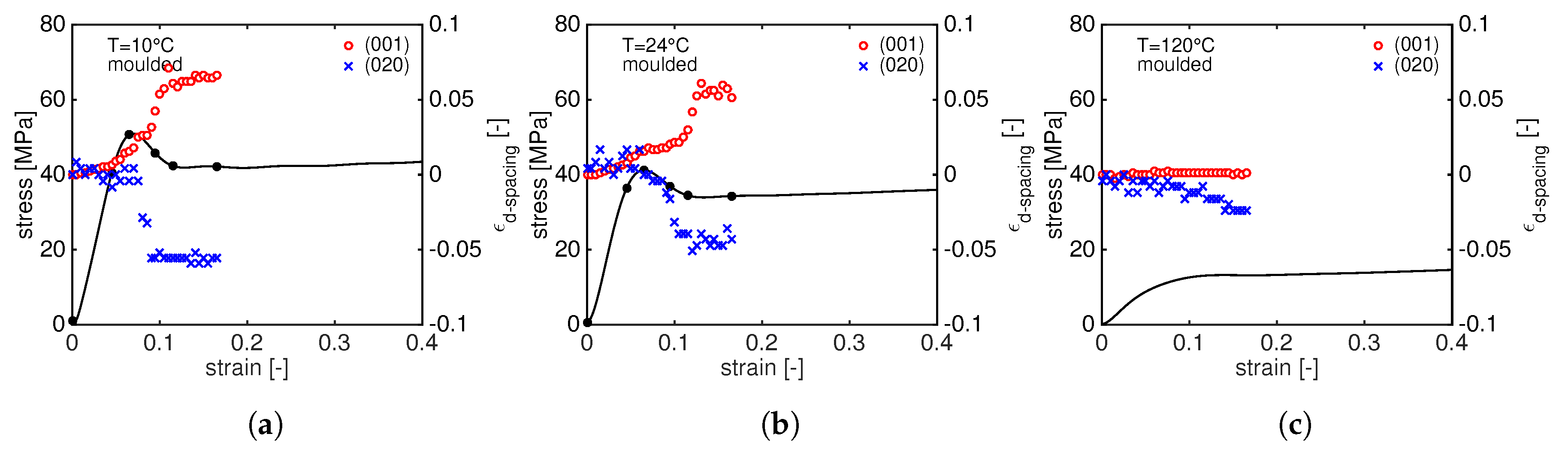Polymers 11 01001 g008
