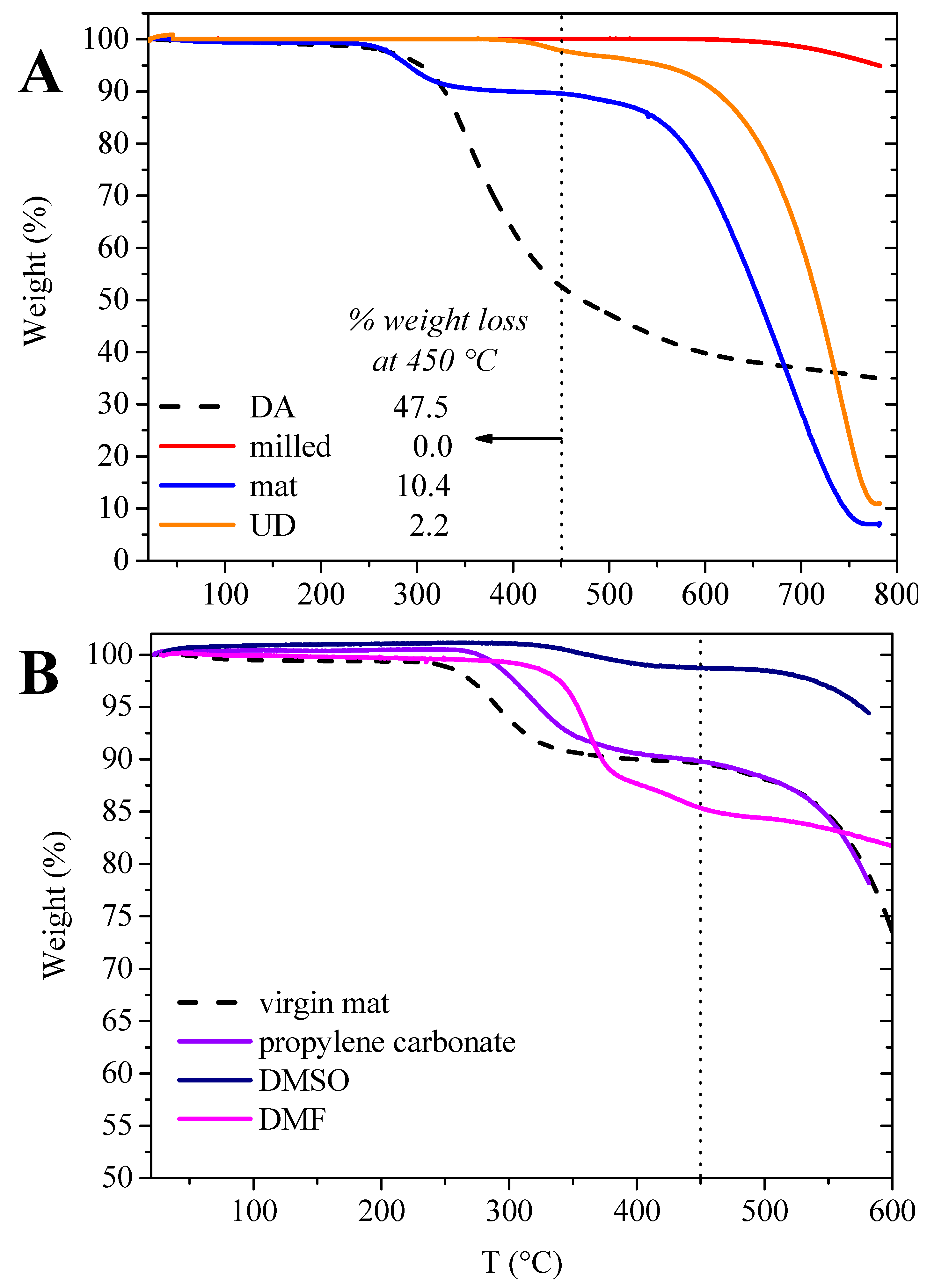 Polymers 11 01007 g007 Polymers 11 01007 g007